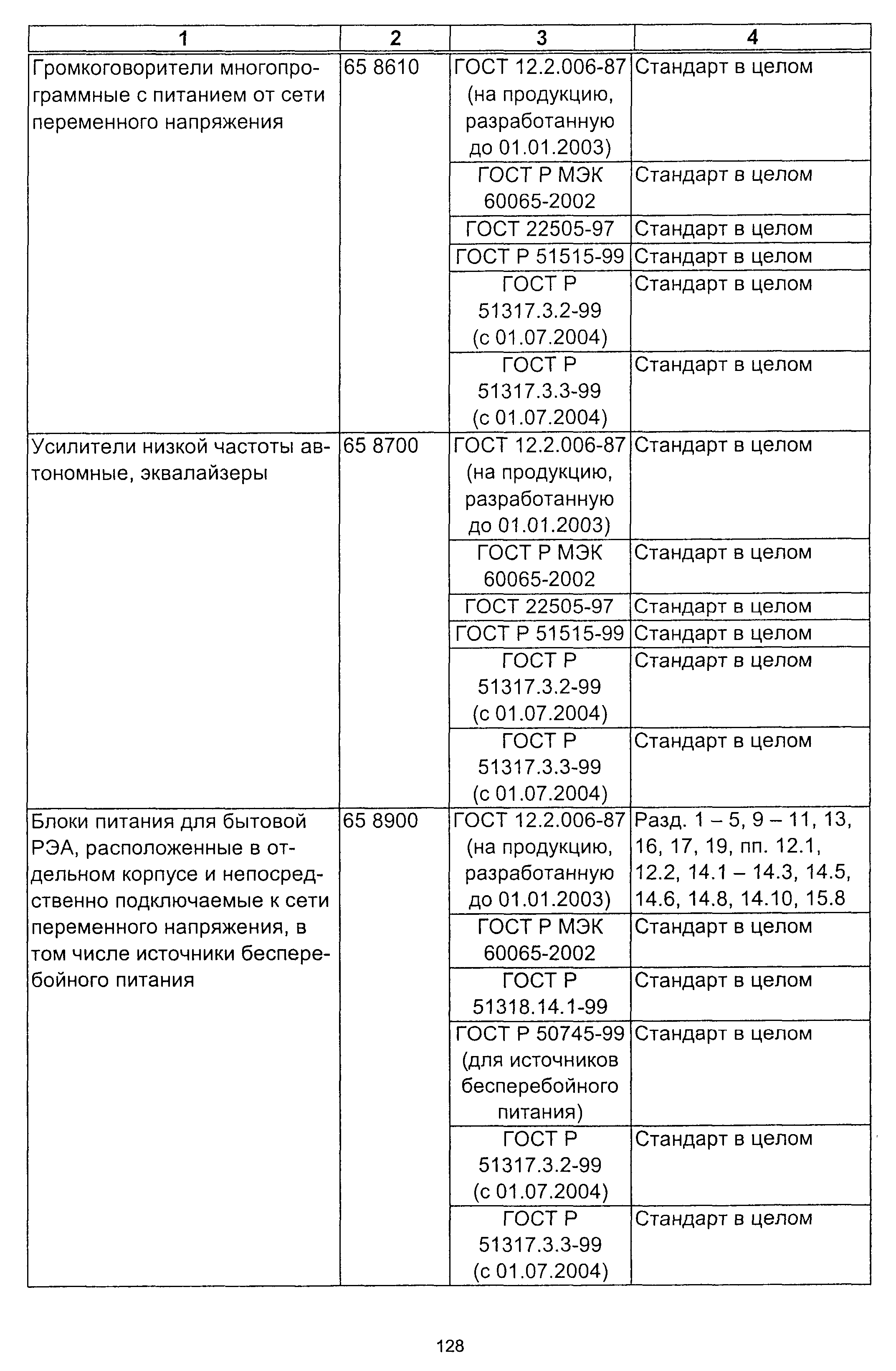 Постановление 64