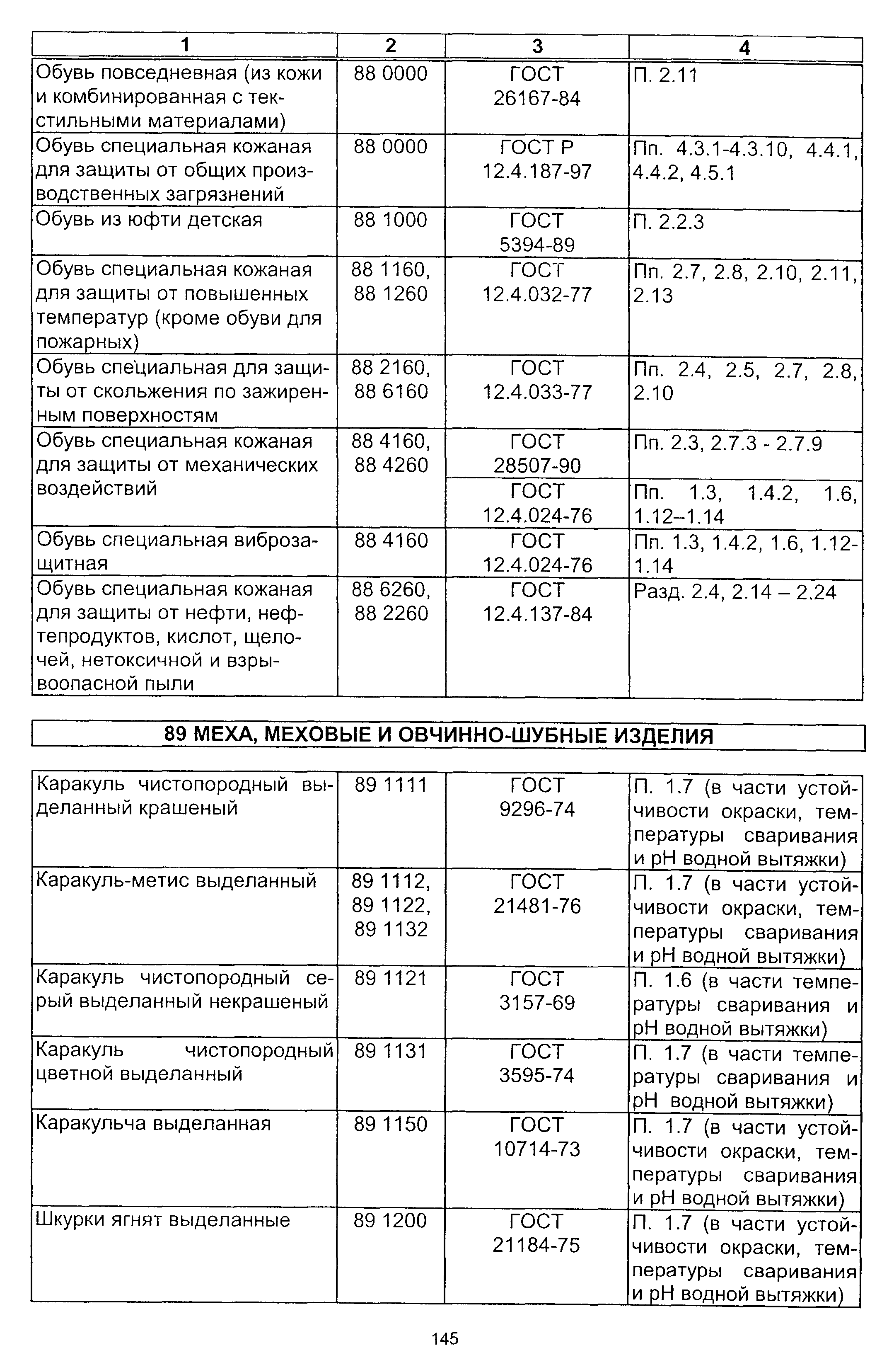 Постановление 64