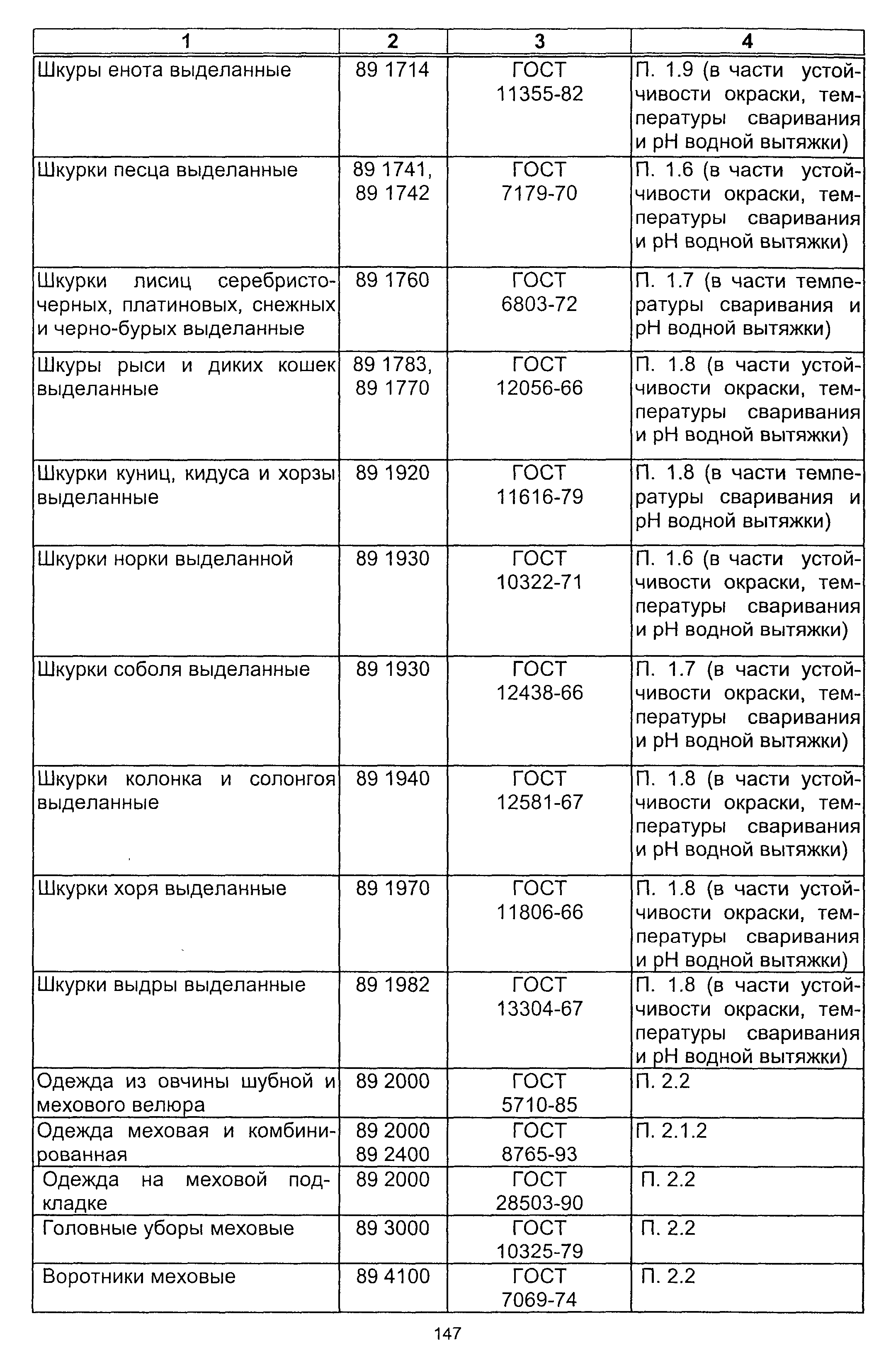 Постановление 64