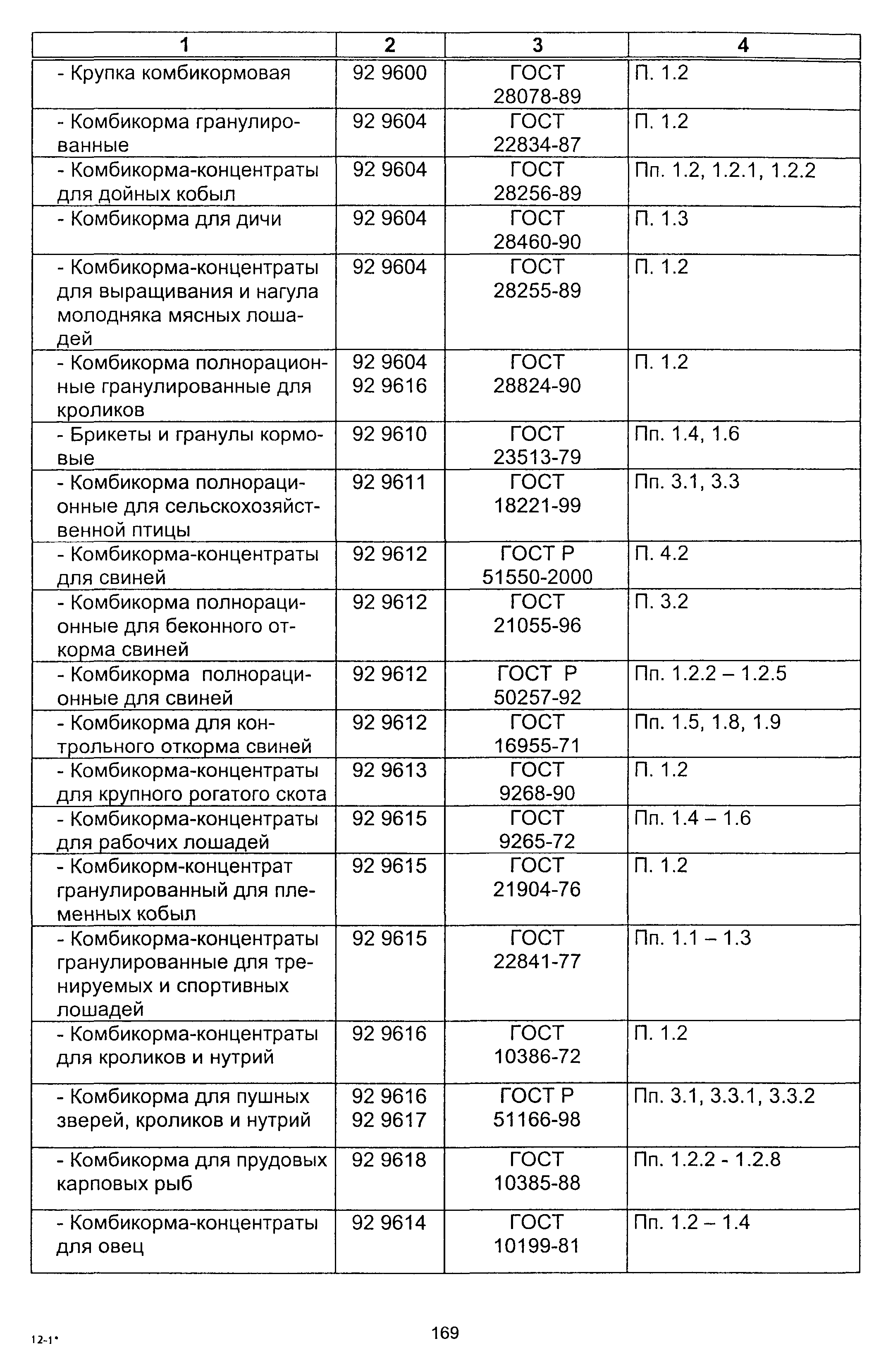 Постановление 64