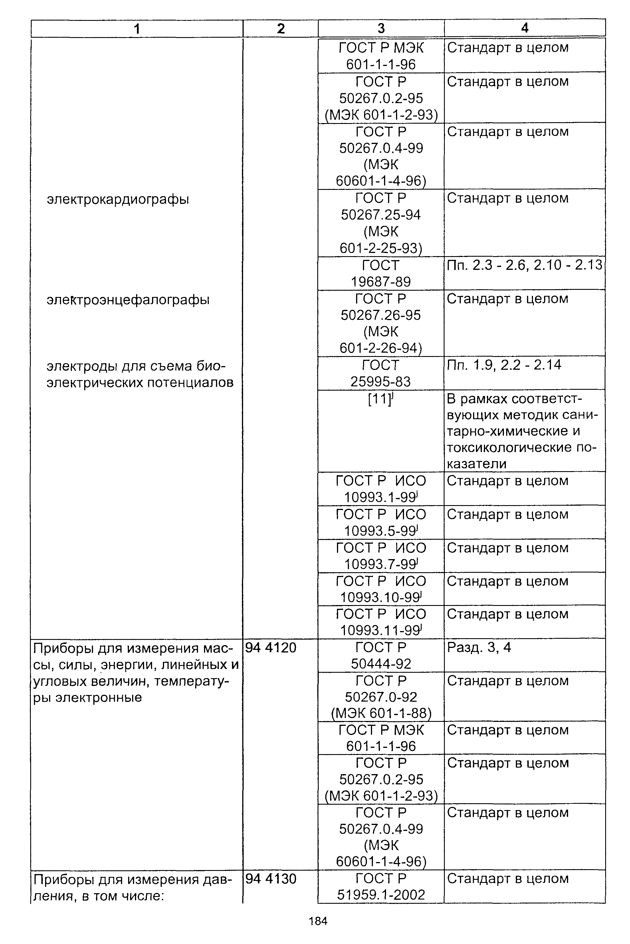 Постановление 64