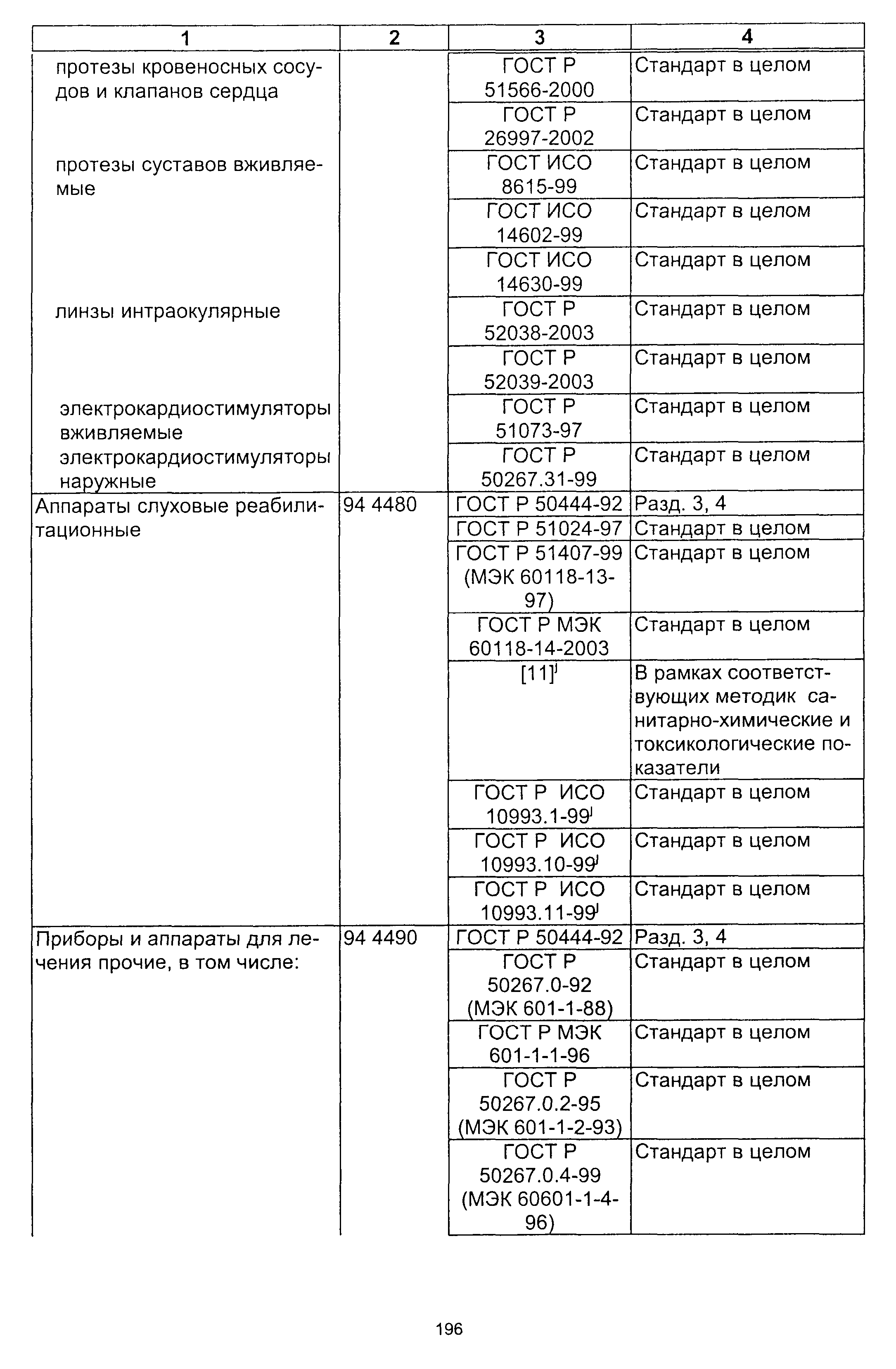 Постановление 64