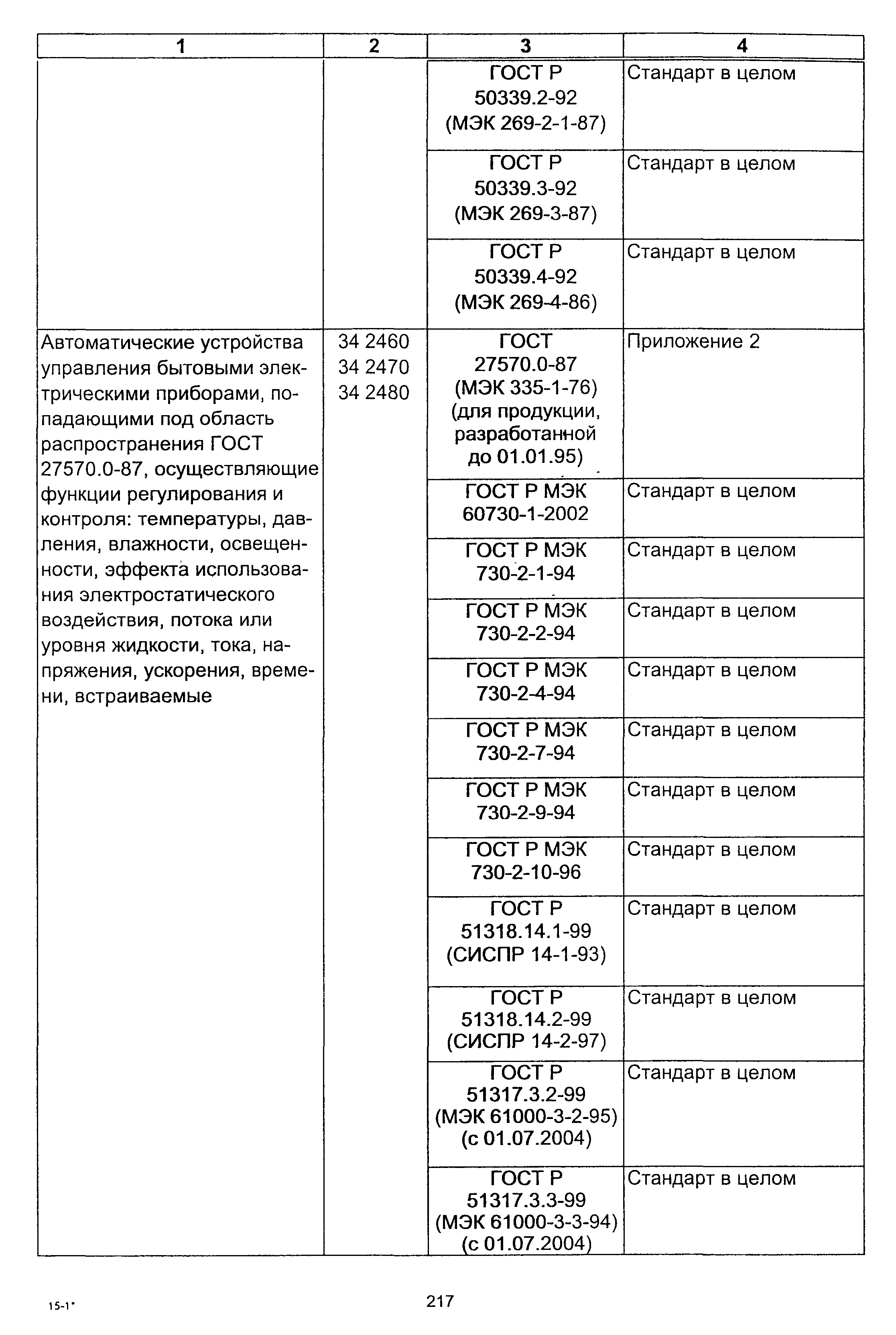 Постановление 64