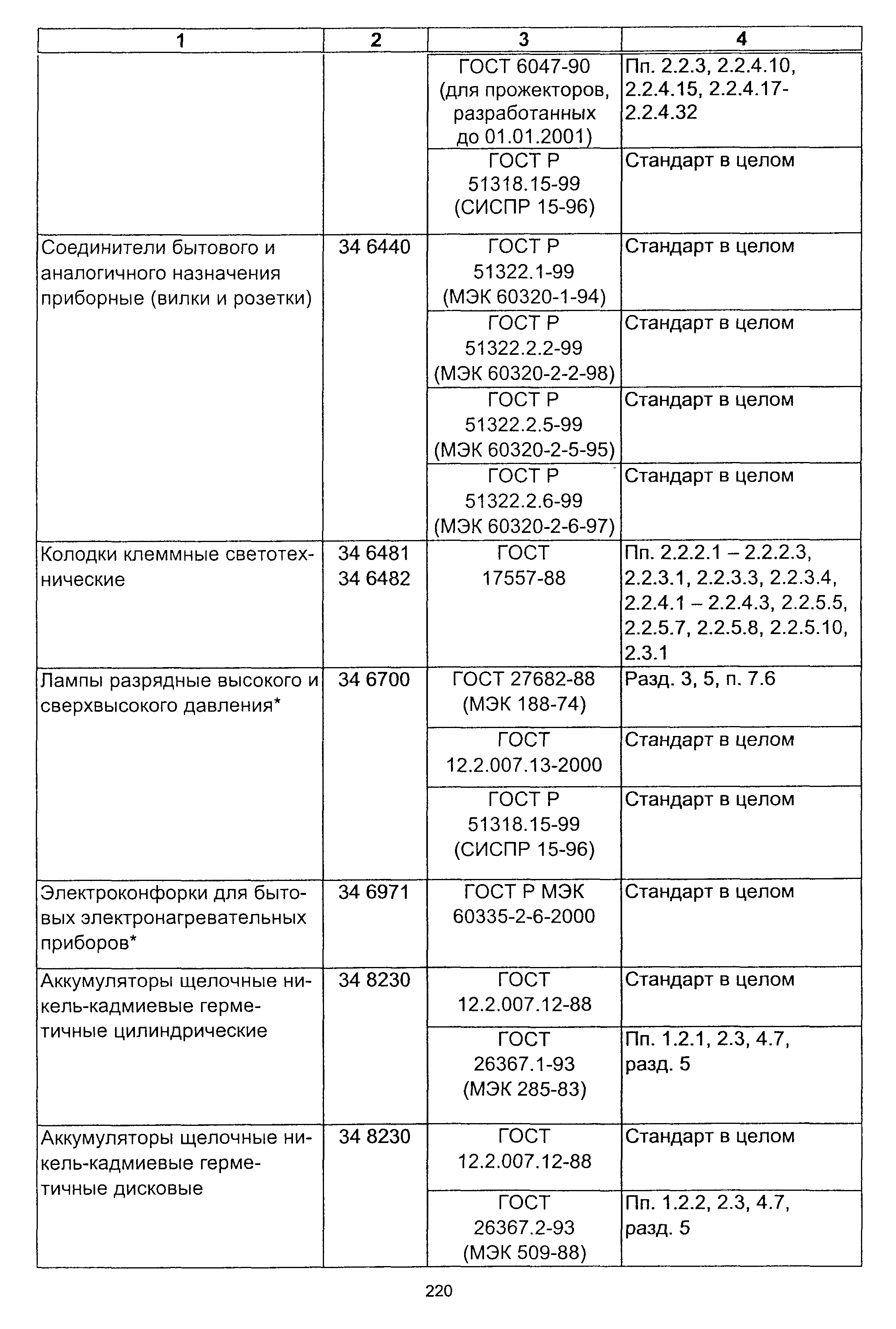 Постановление 64