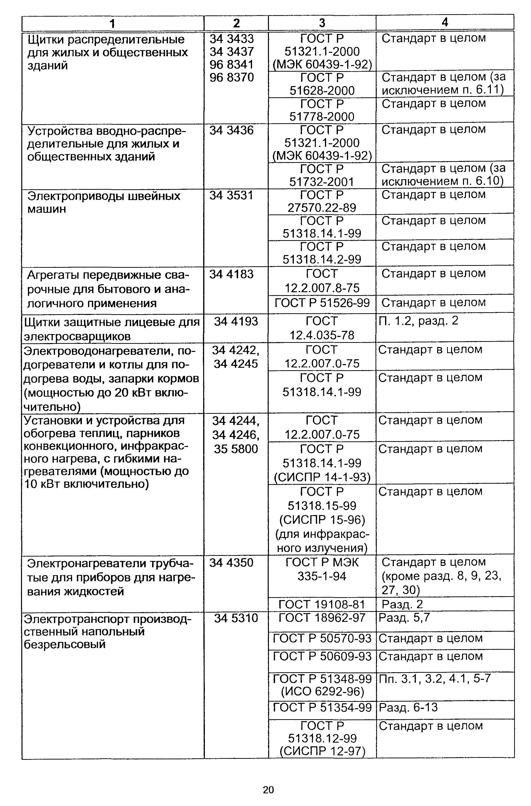 Постановление 64