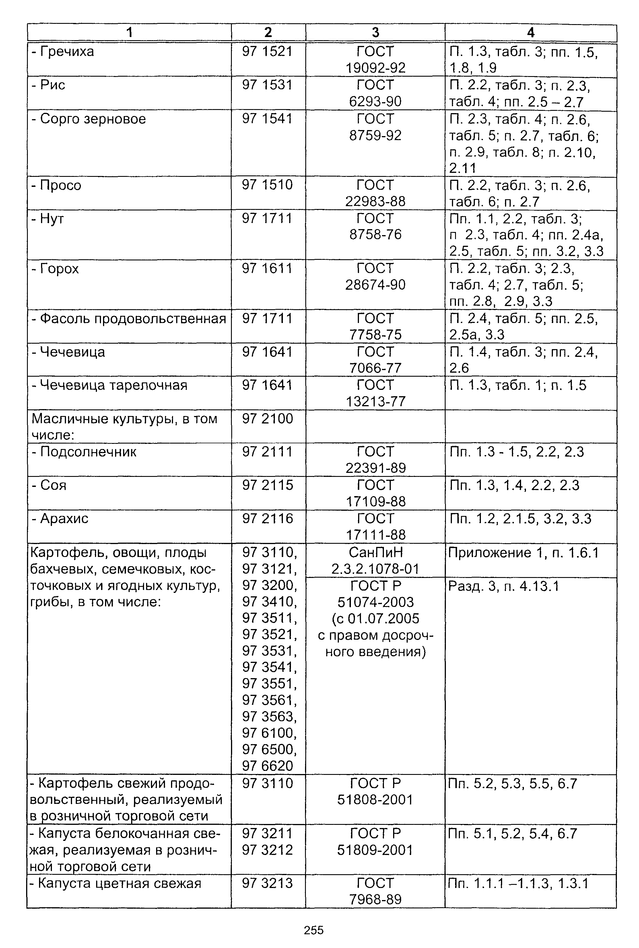 Постановление 64