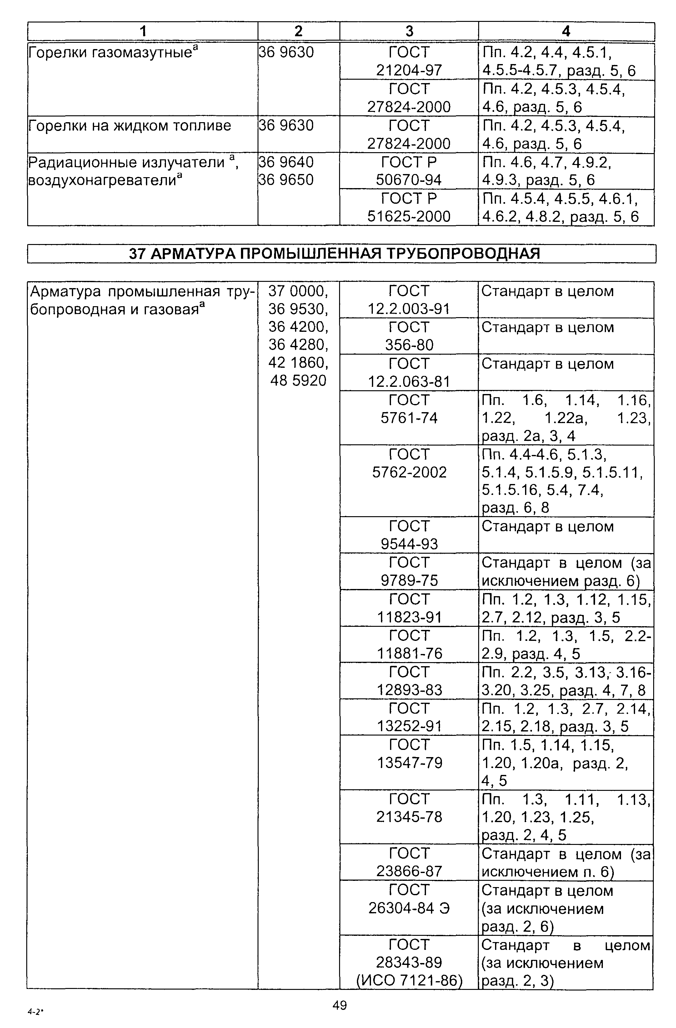 Постановление 64