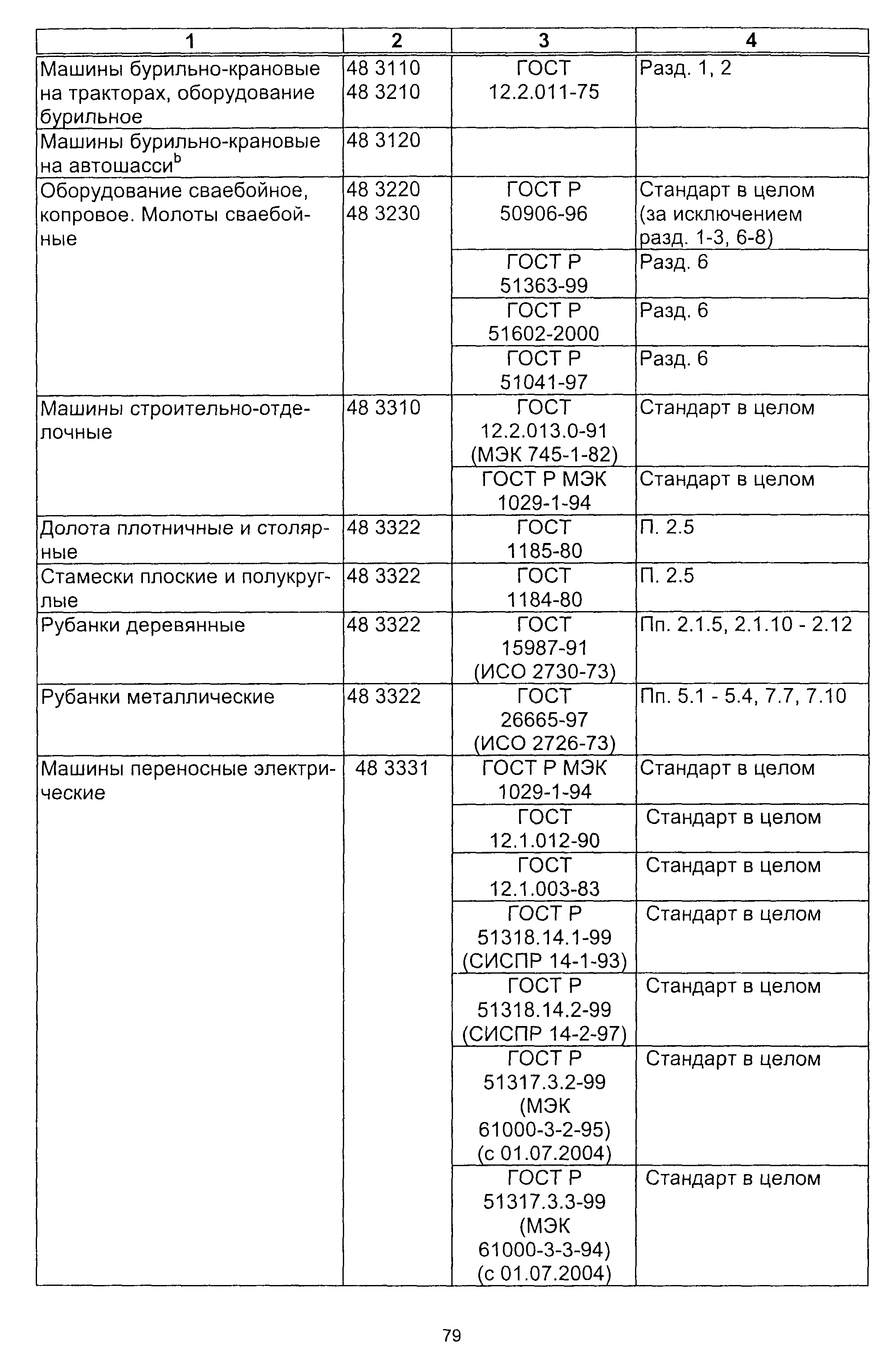 Постановление 64