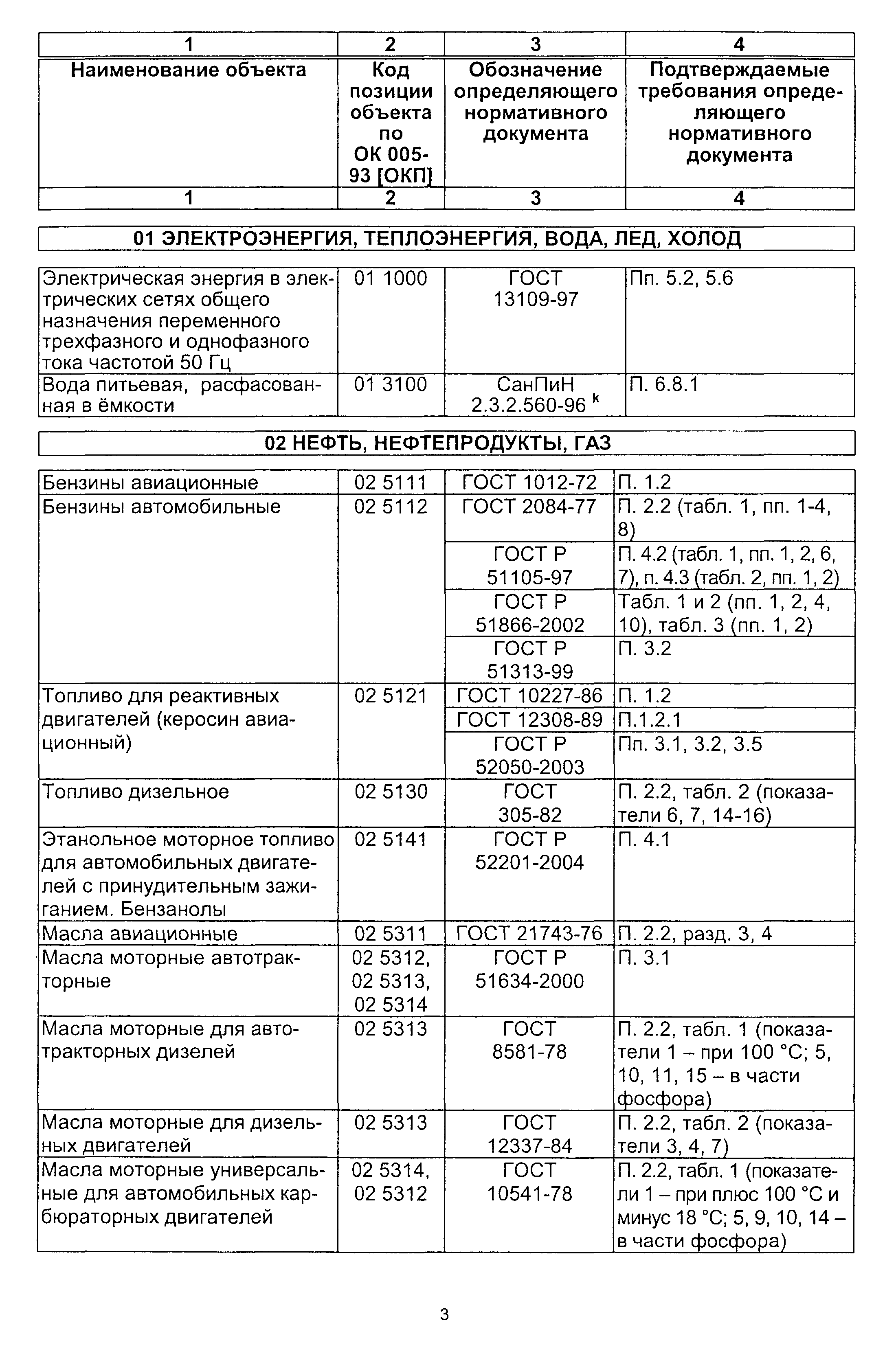 Постановление 64