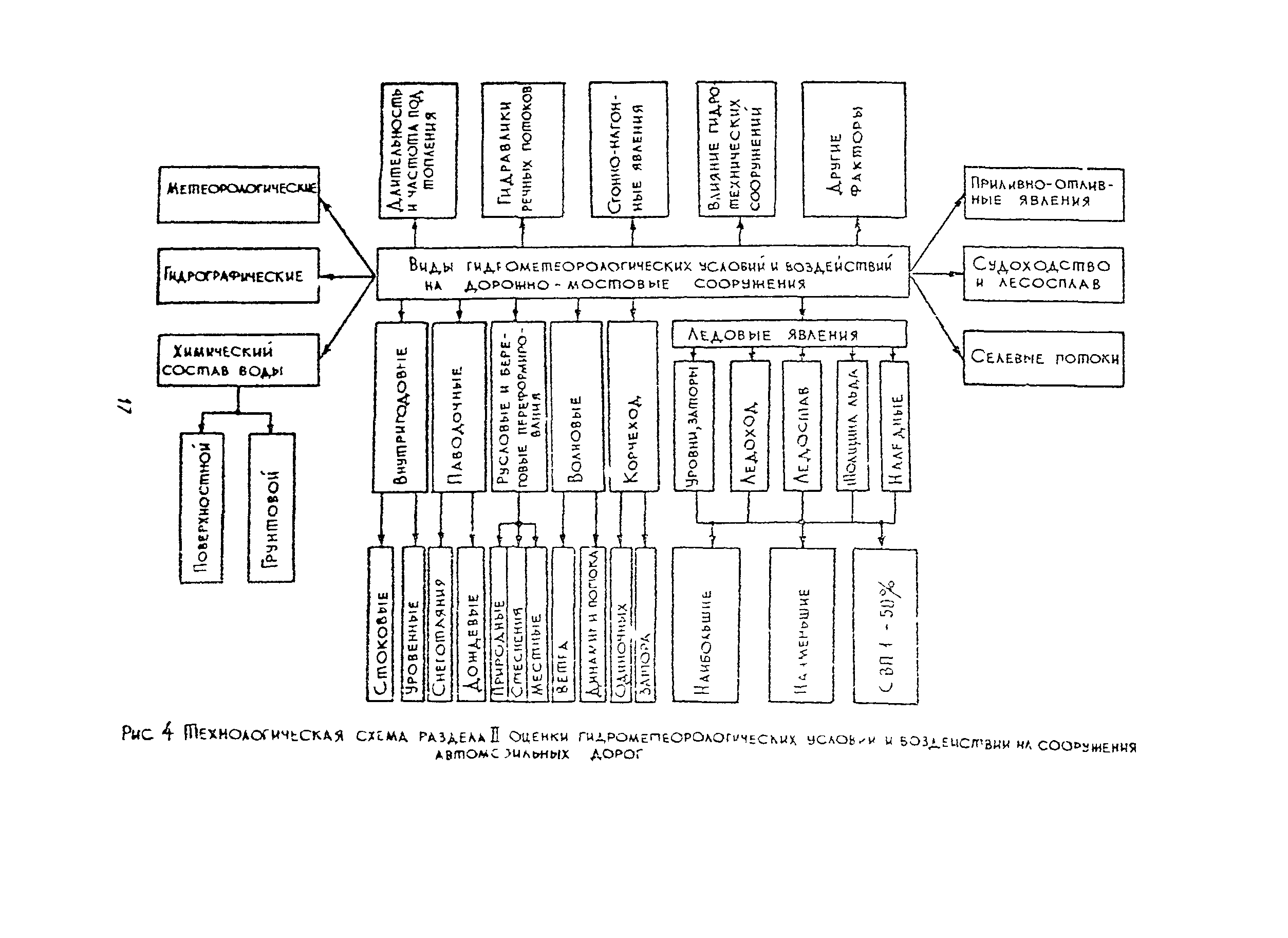 Методические рекомендации 