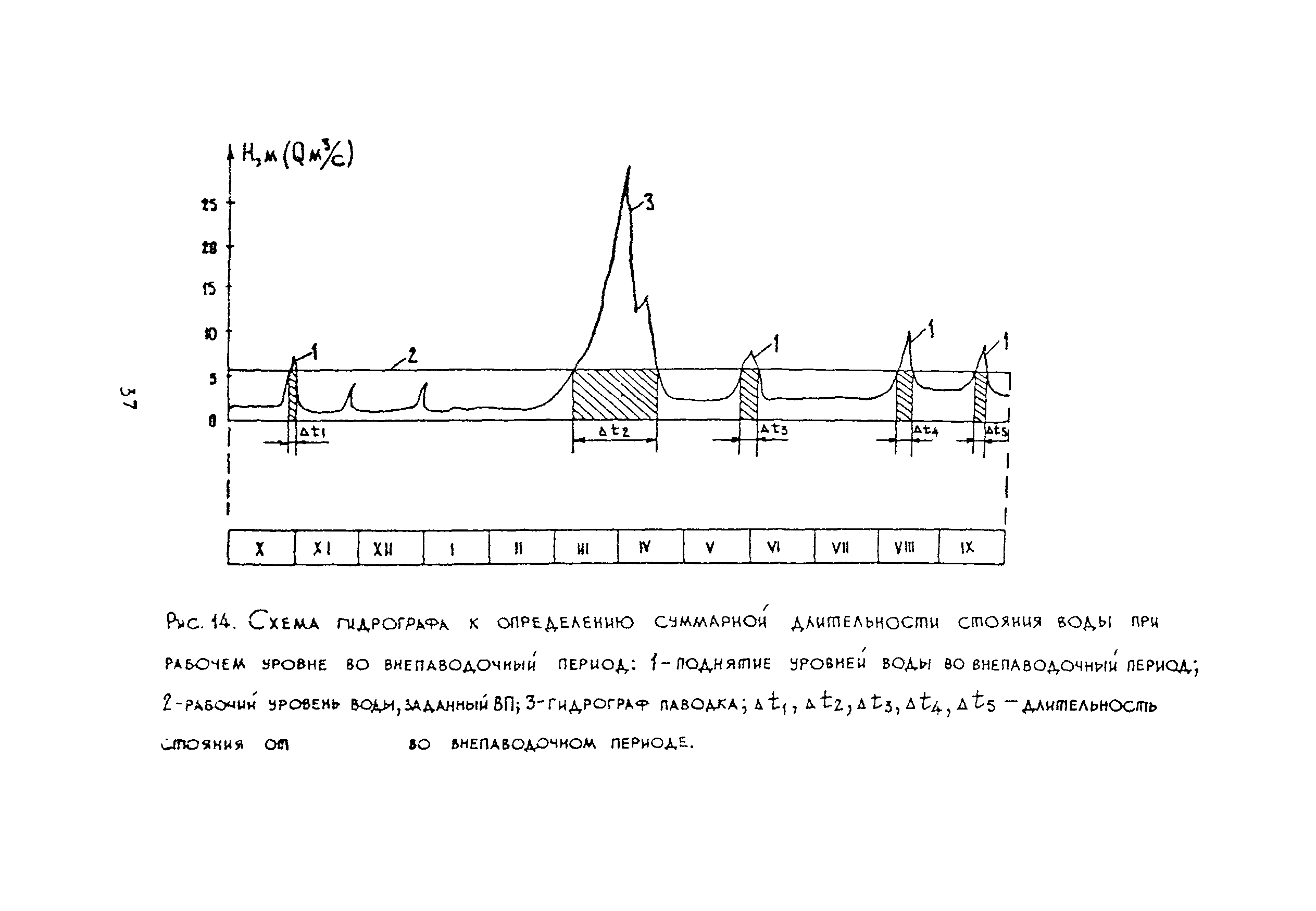 Методические рекомендации 