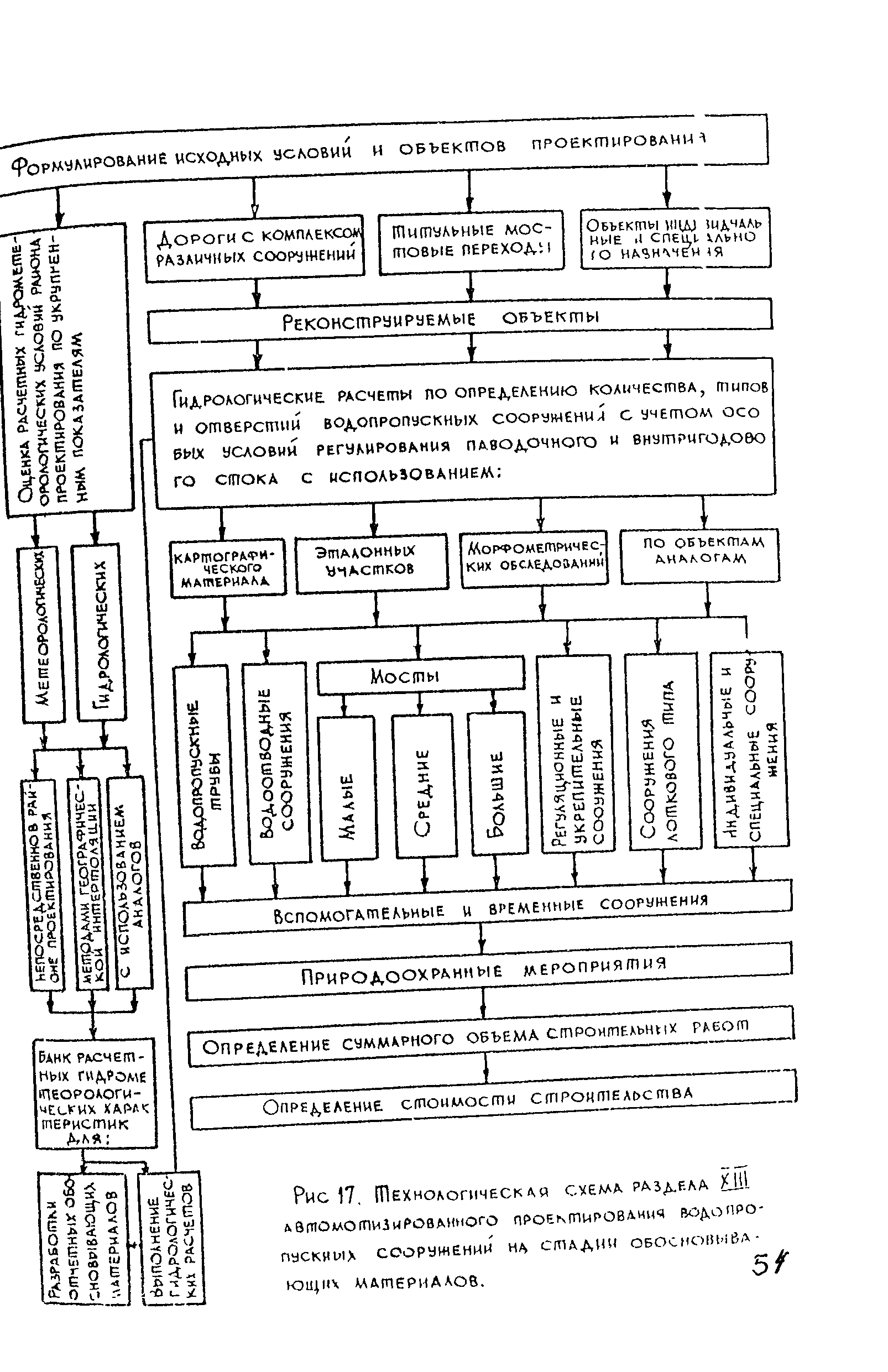 Методические рекомендации 