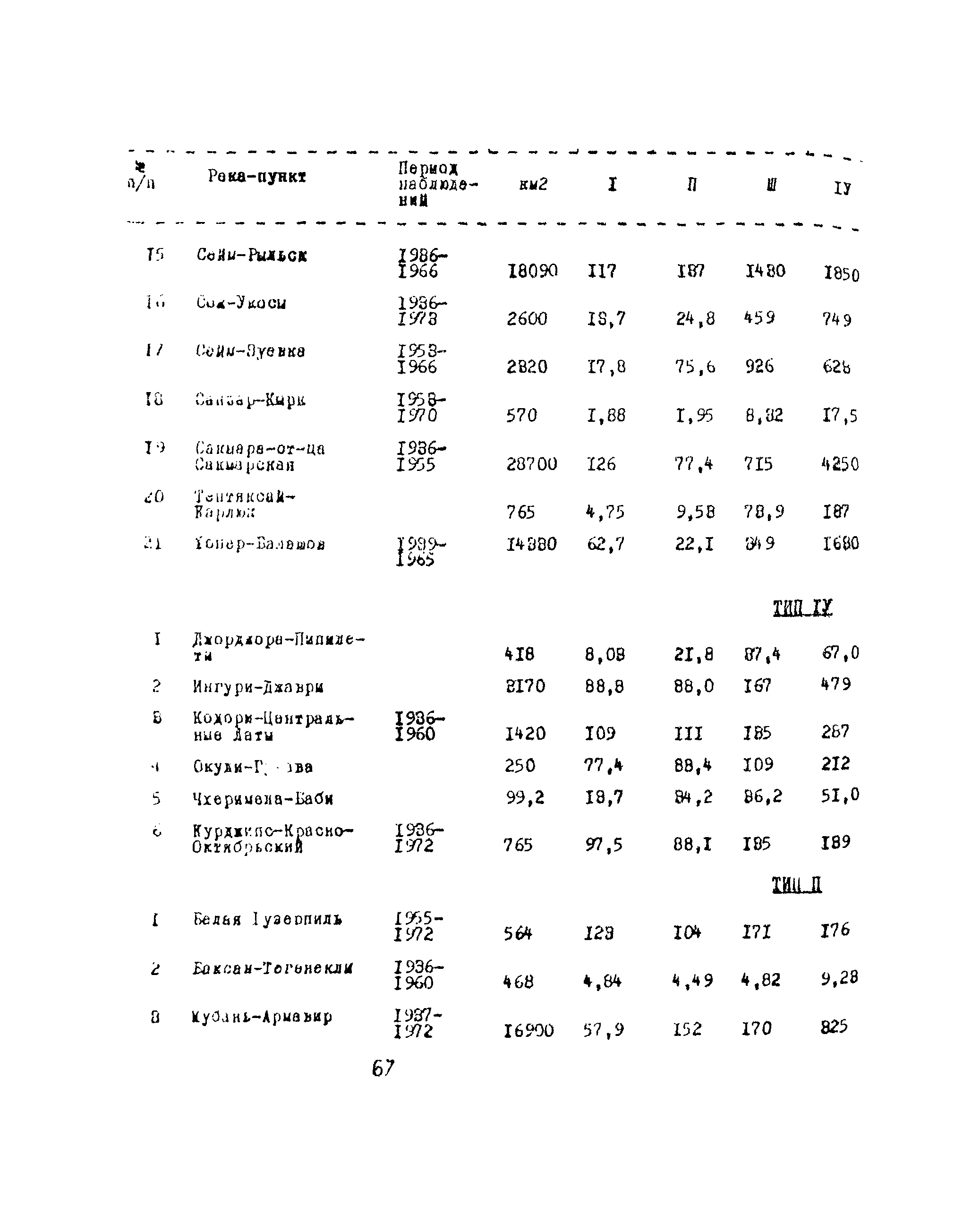 Методические указания 