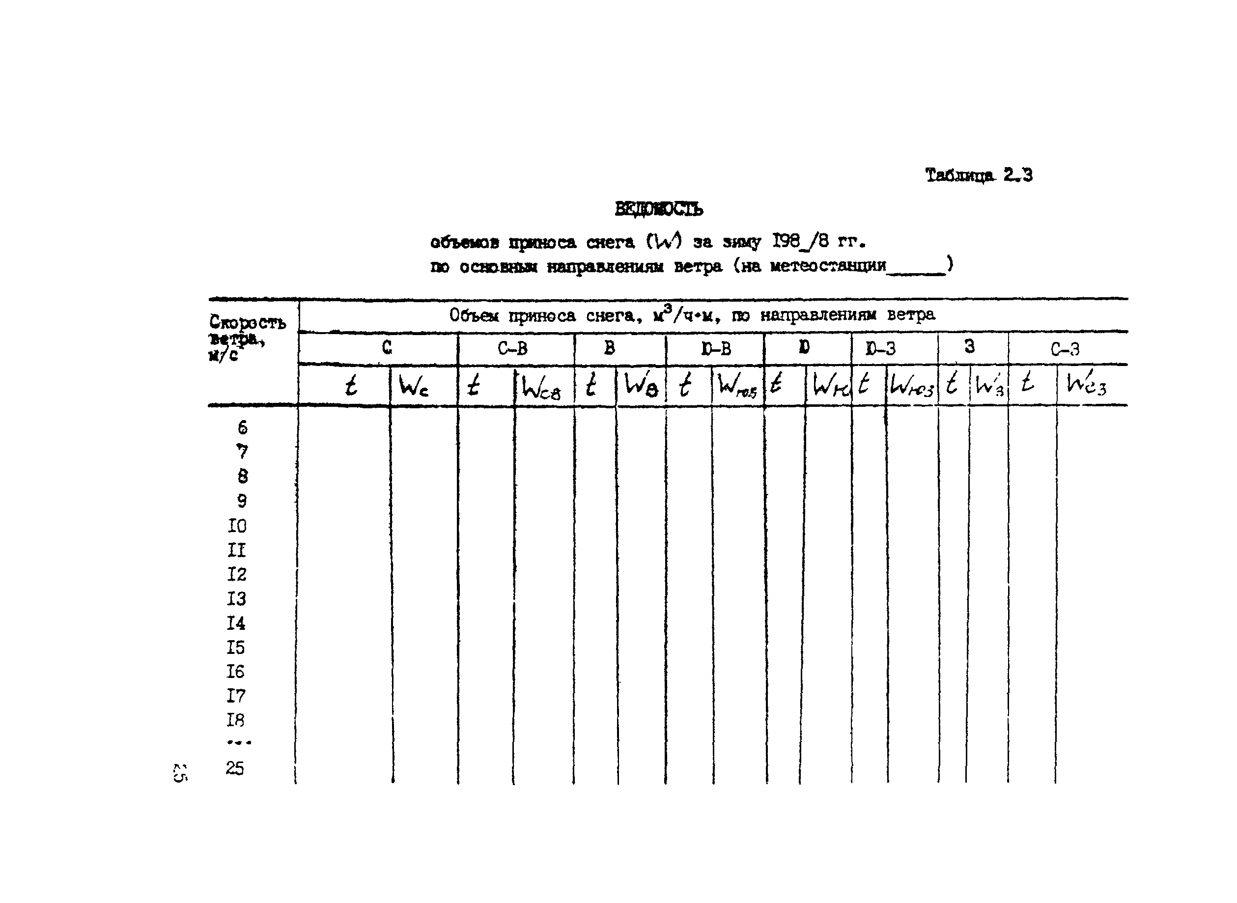 Методические рекомендации 