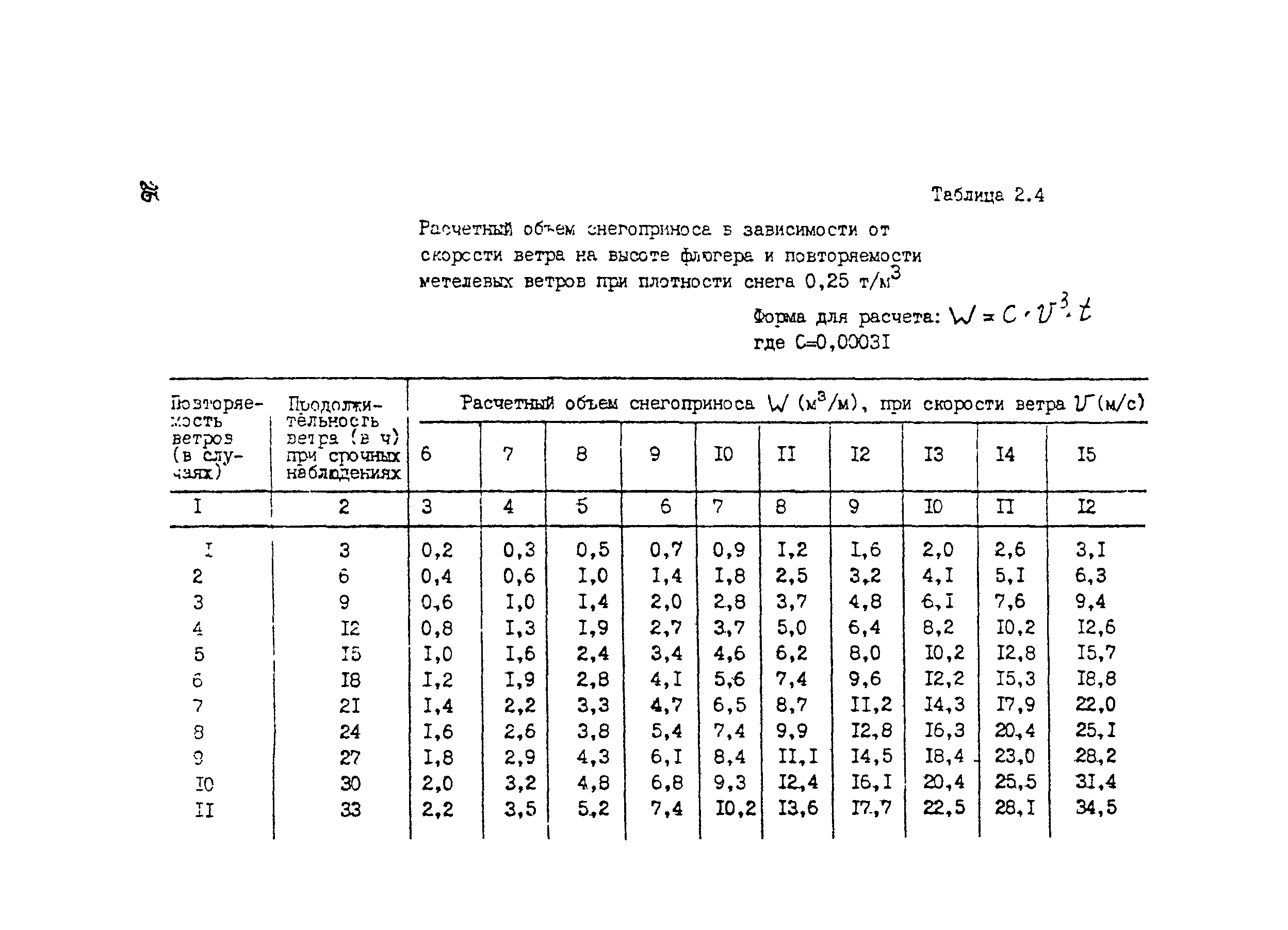 Методические рекомендации 