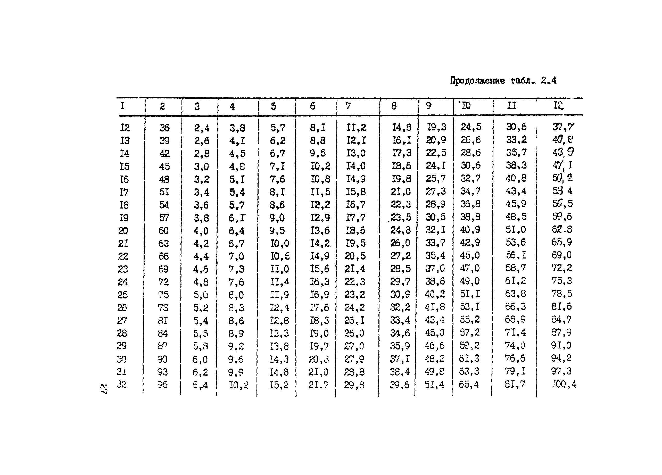 Методические рекомендации 