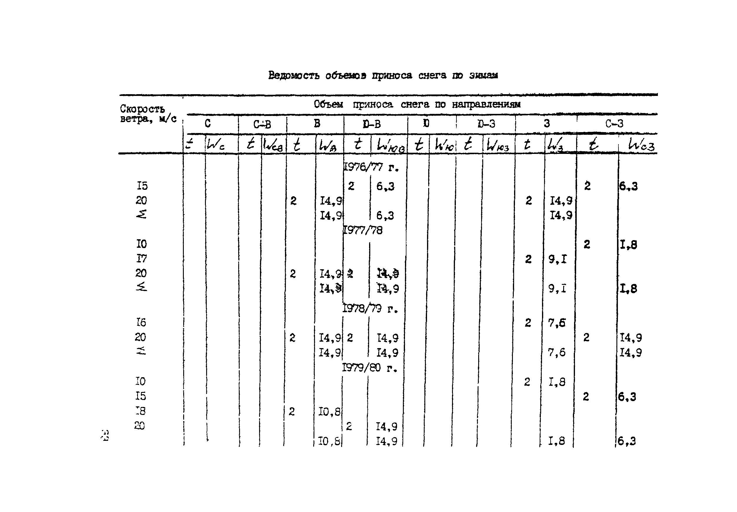 Методические рекомендации 