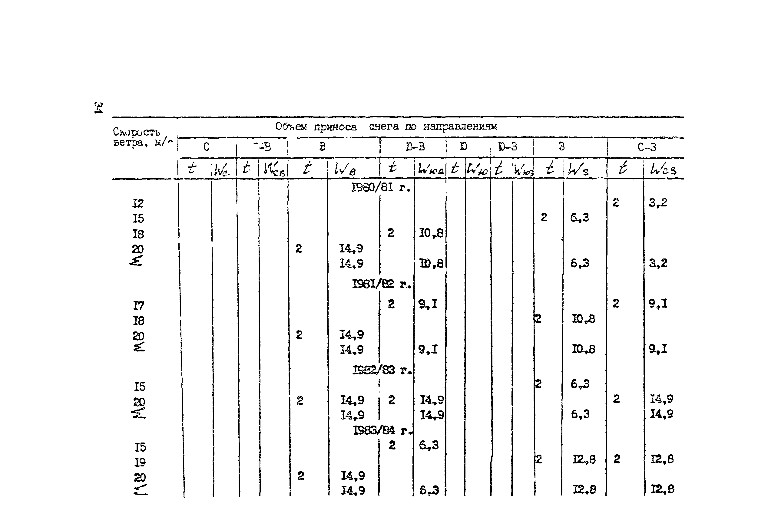 Методические рекомендации 