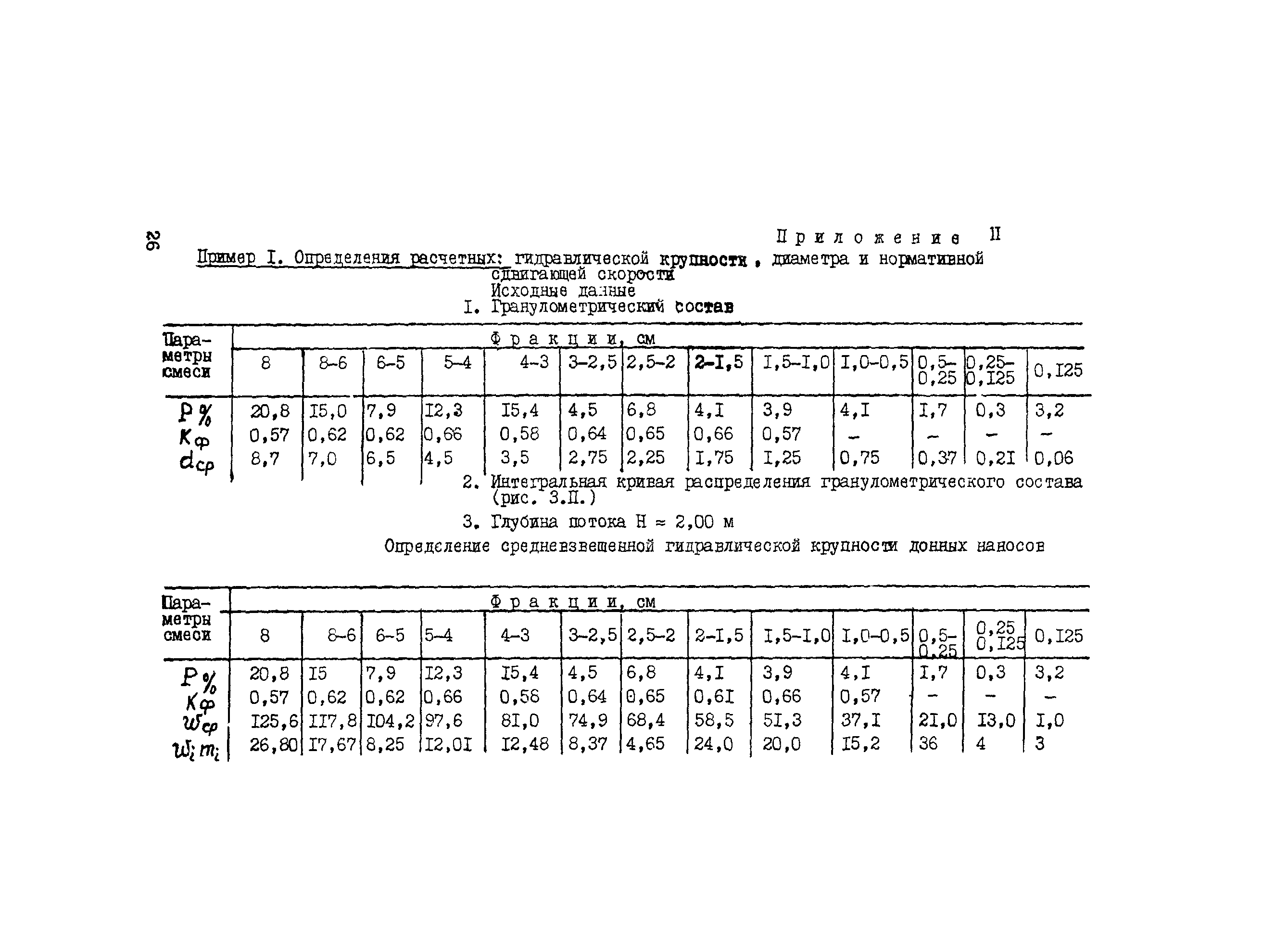 Рекомендации 