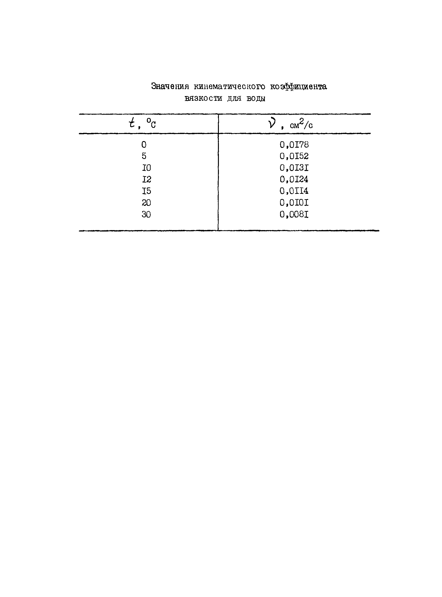 Рекомендации 