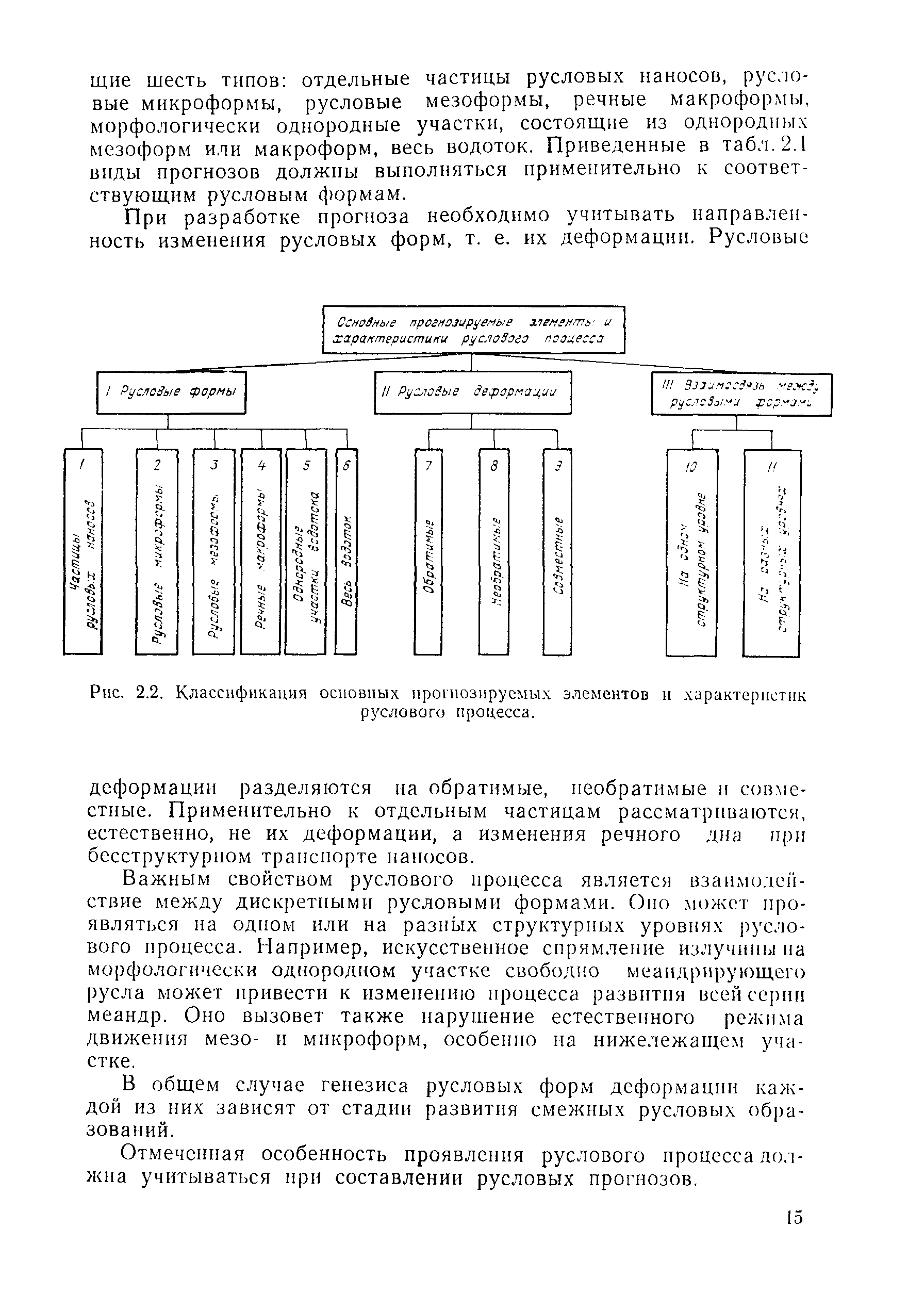 Рекомендации 