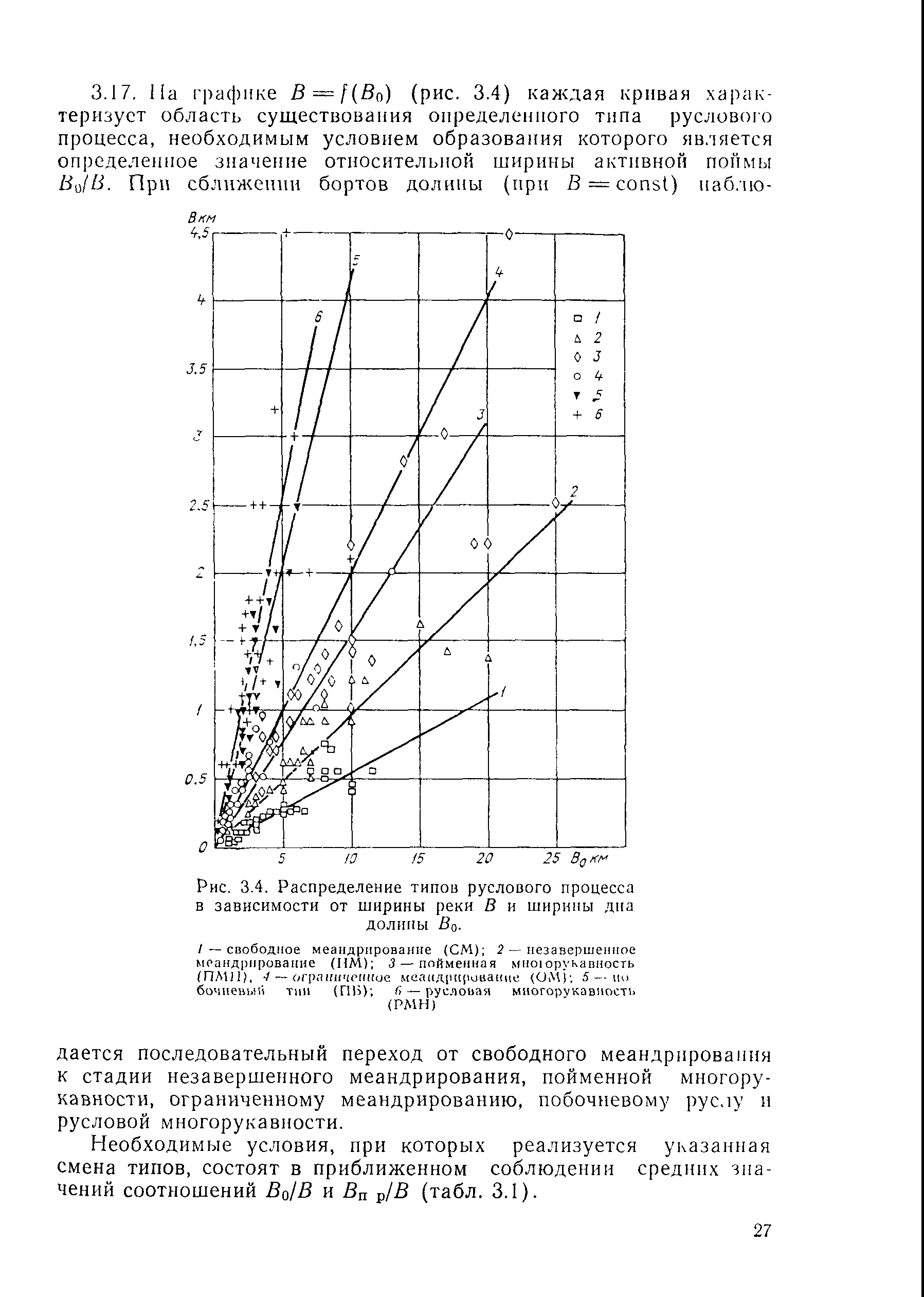 Рекомендации 