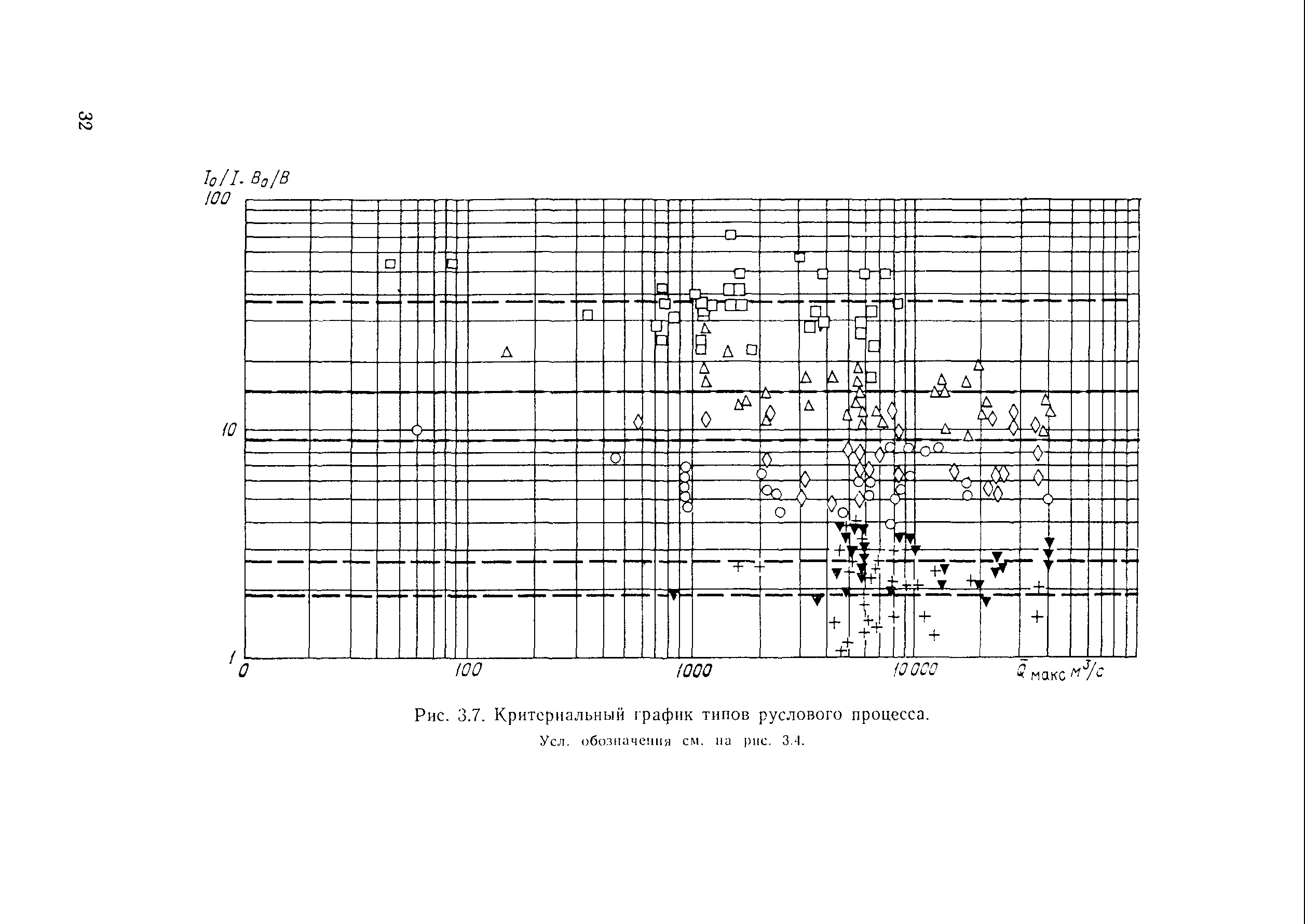 Рекомендации 