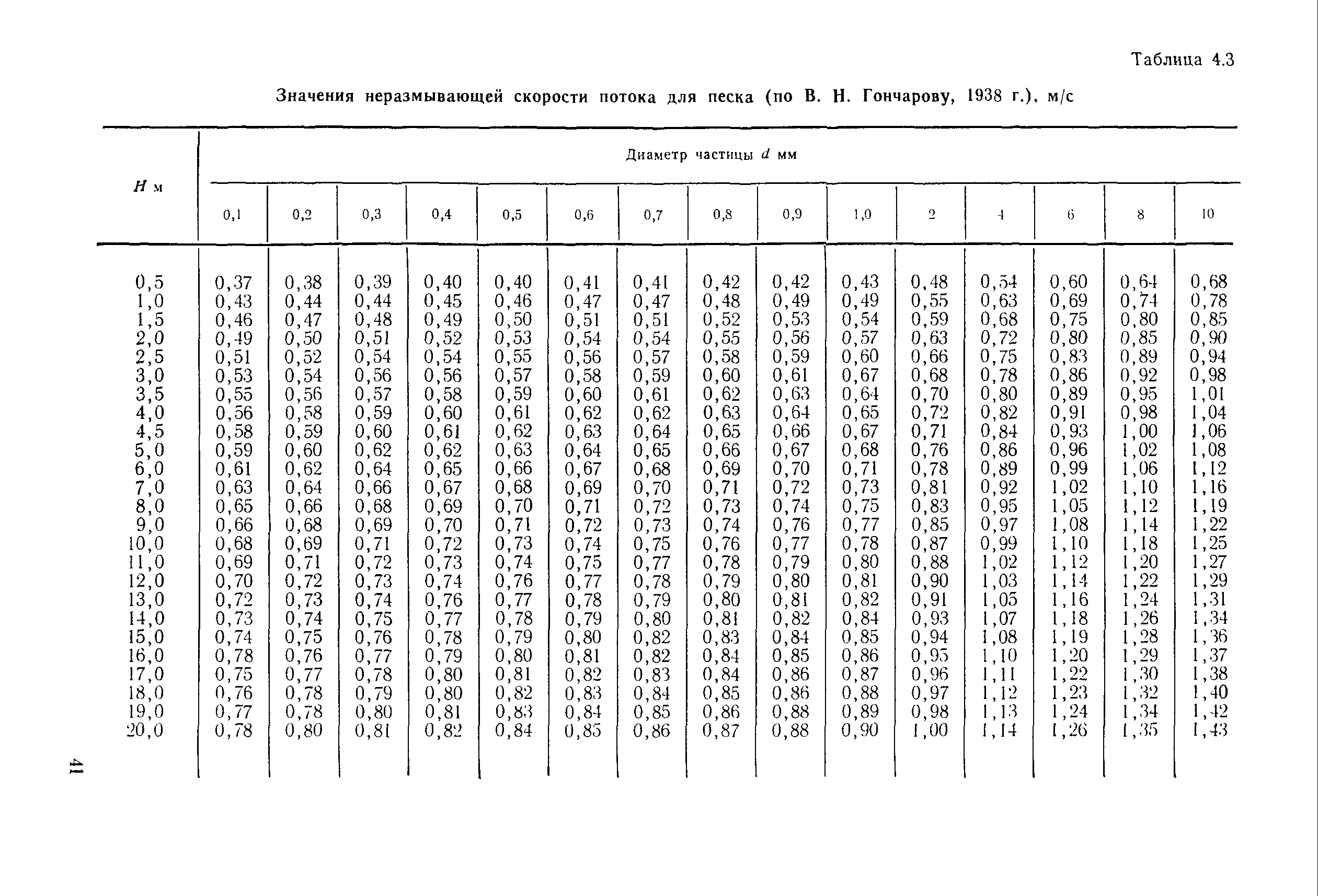 Рекомендации 