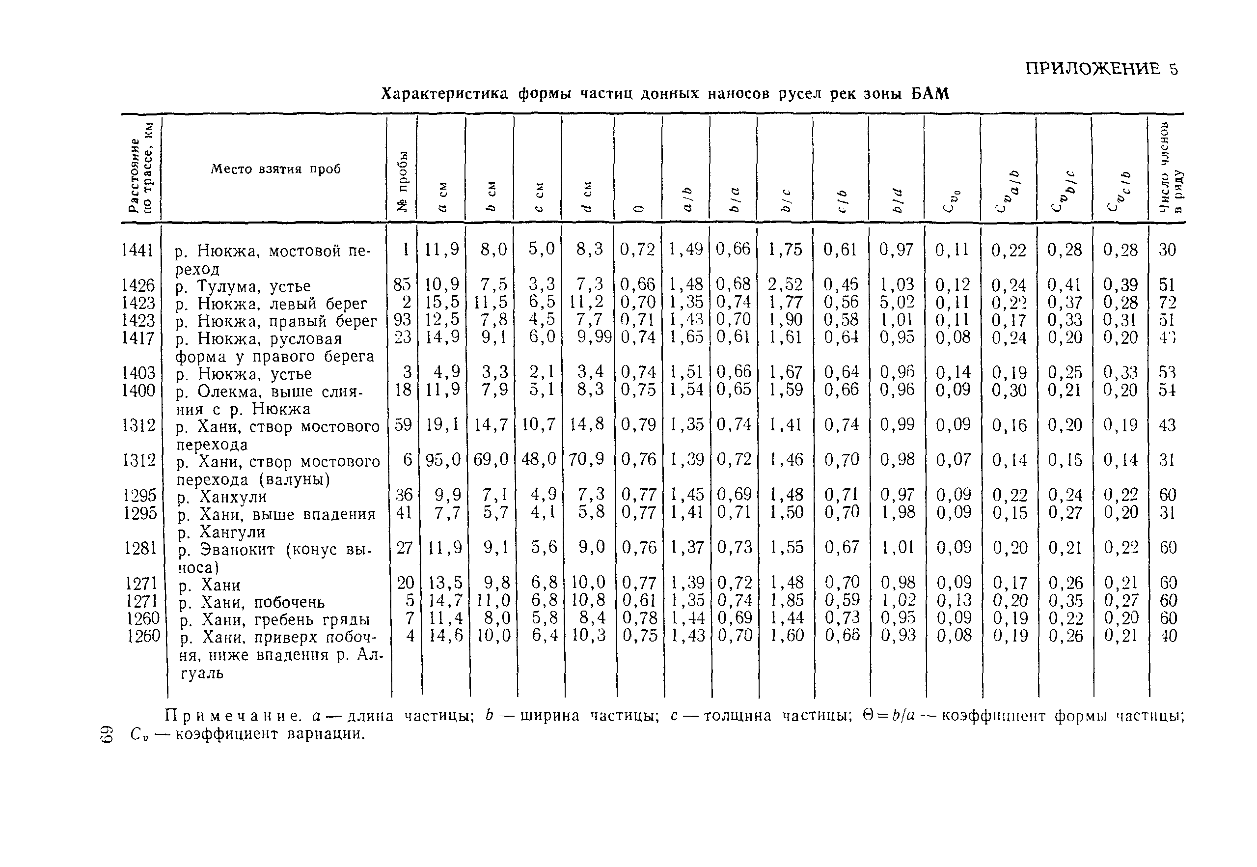 Рекомендации 