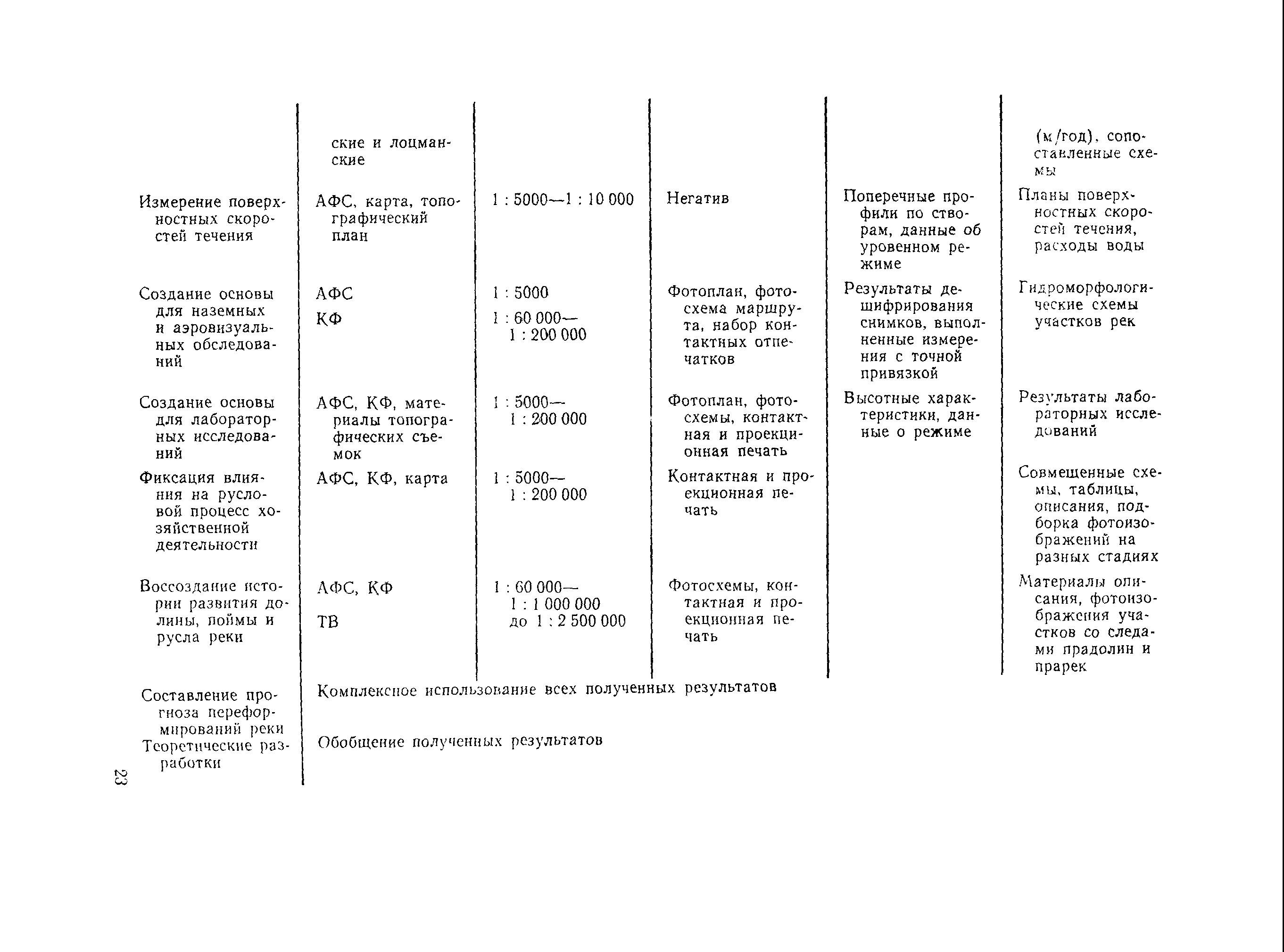 Рекомендации 