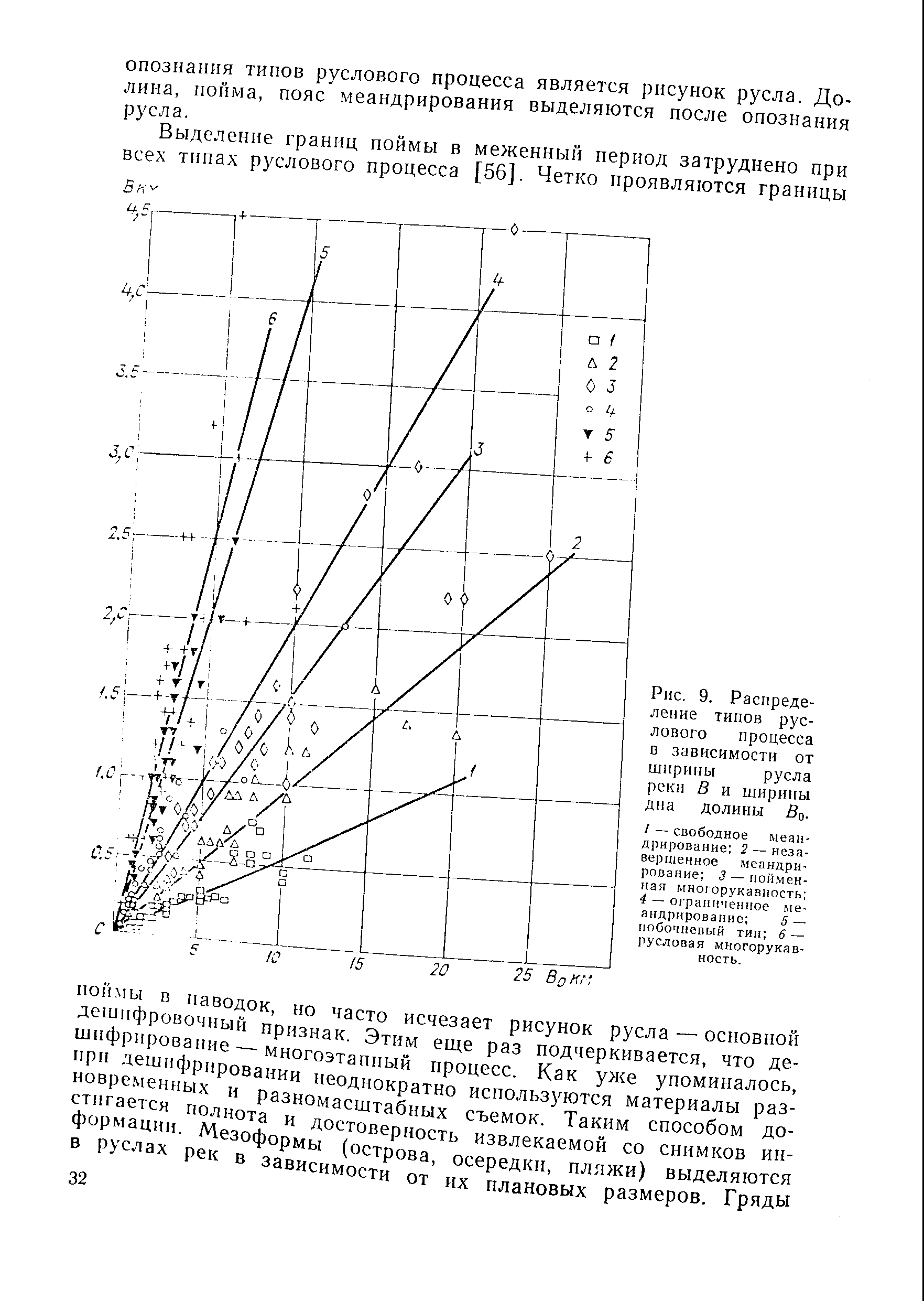 Рекомендации 