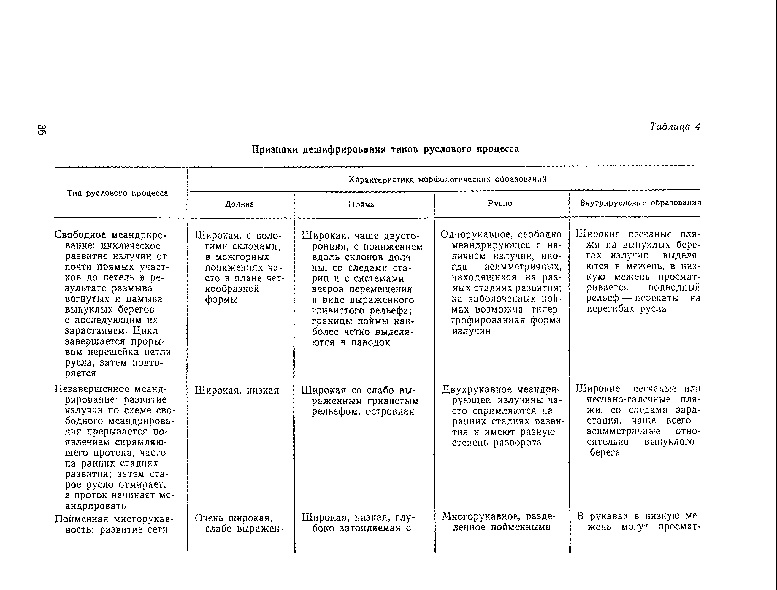 Рекомендации 