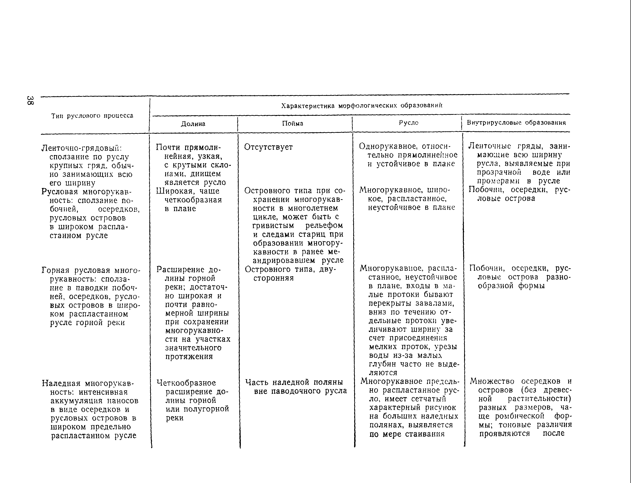 Рекомендации 