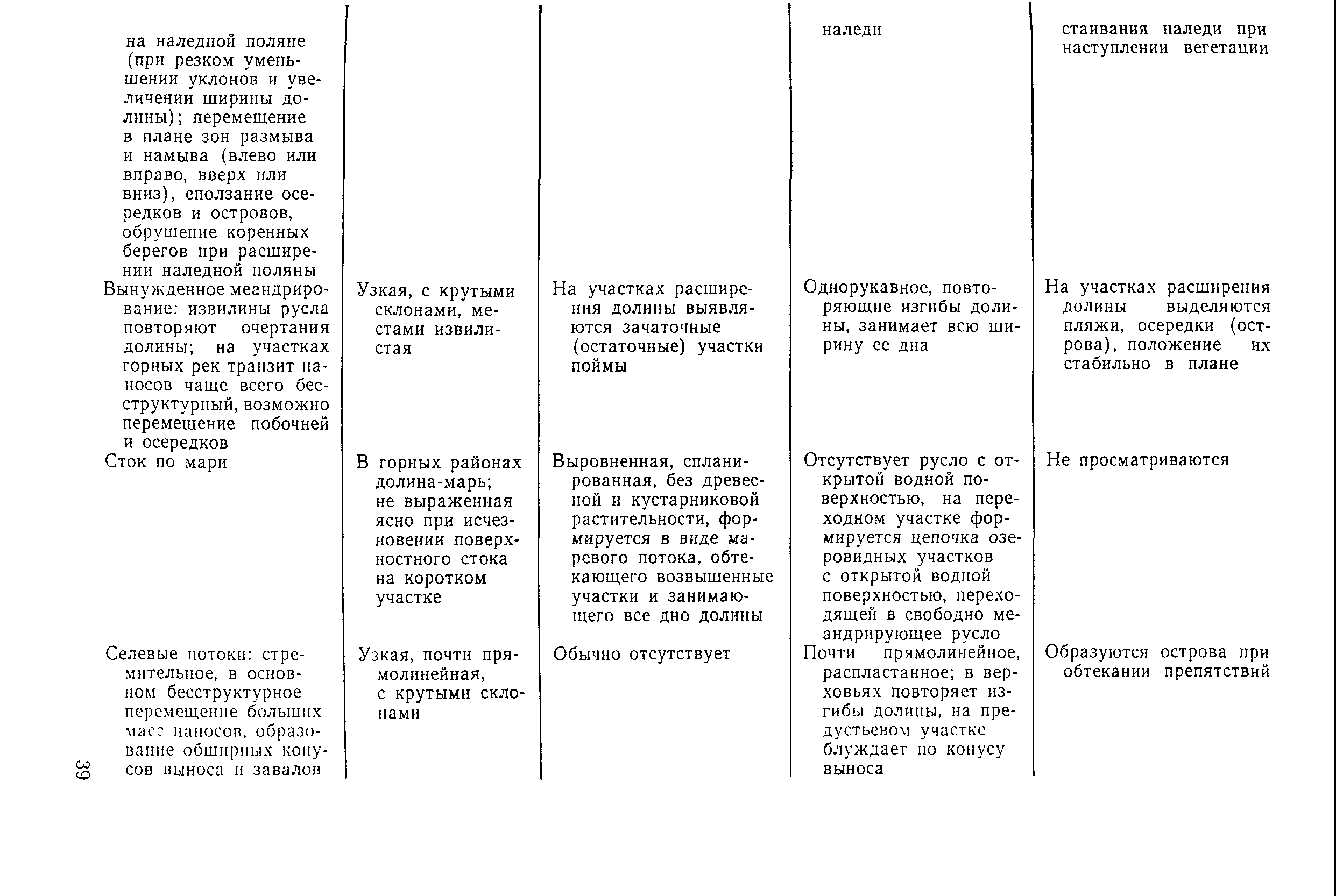 Рекомендации 