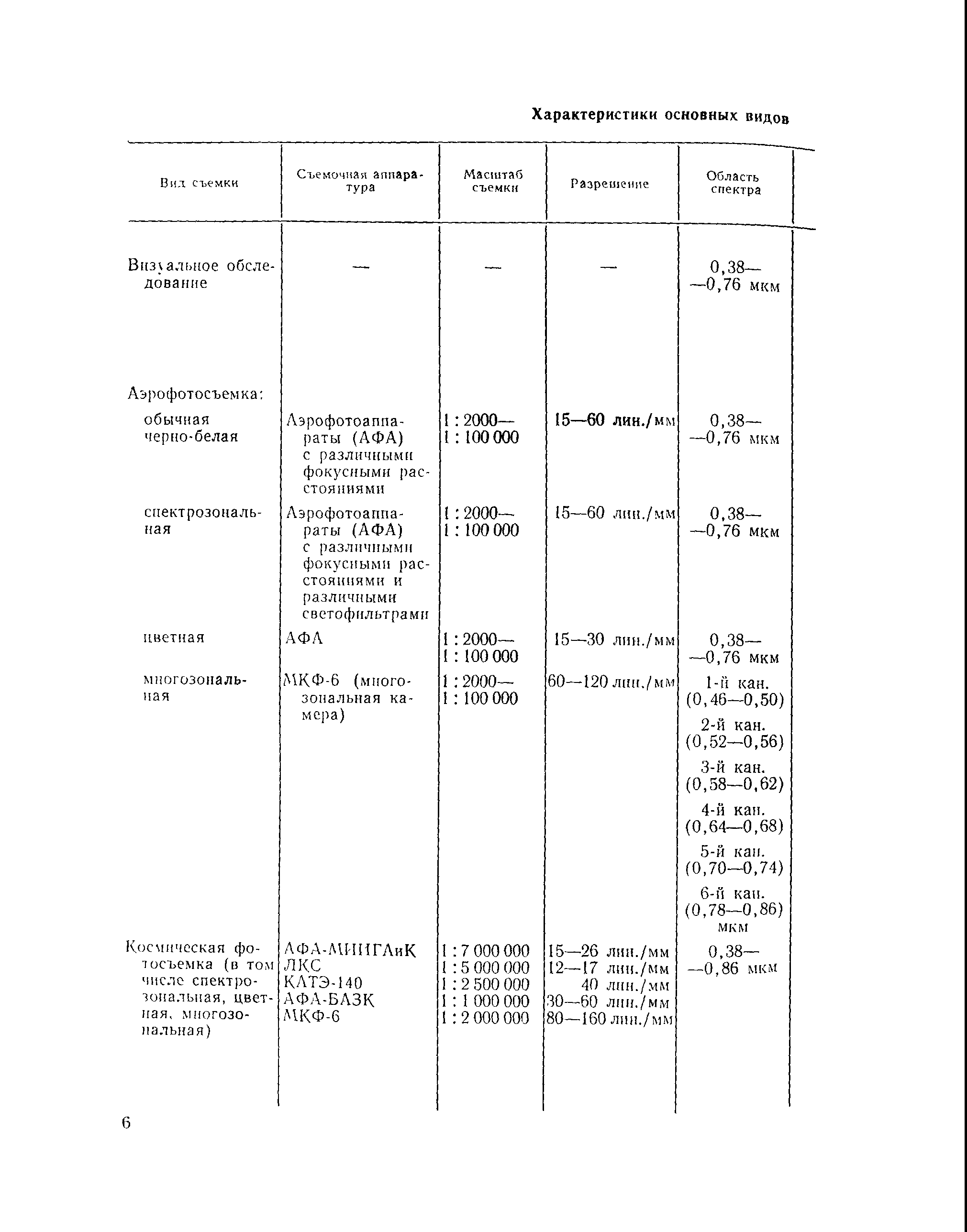 Рекомендации 