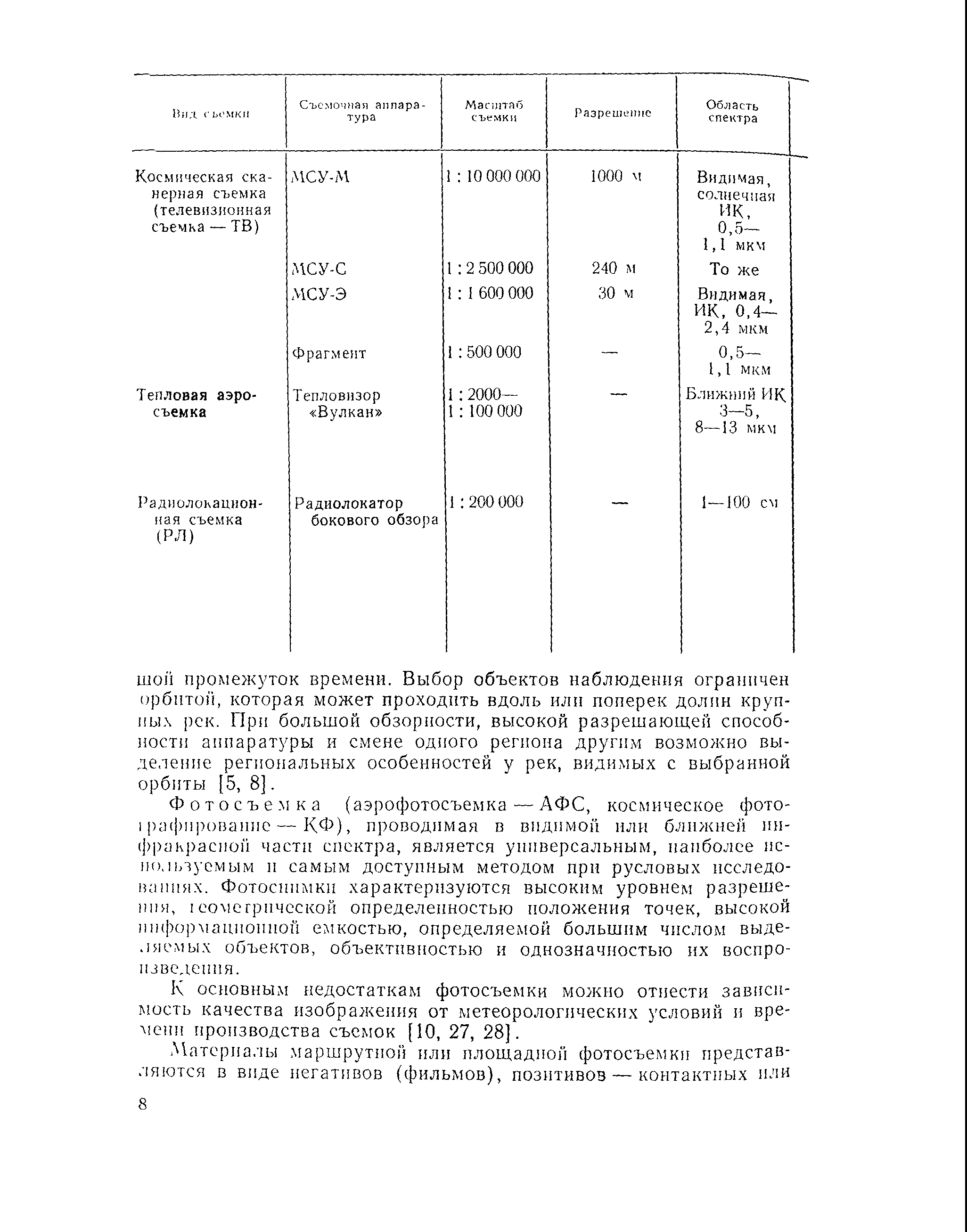 Рекомендации 