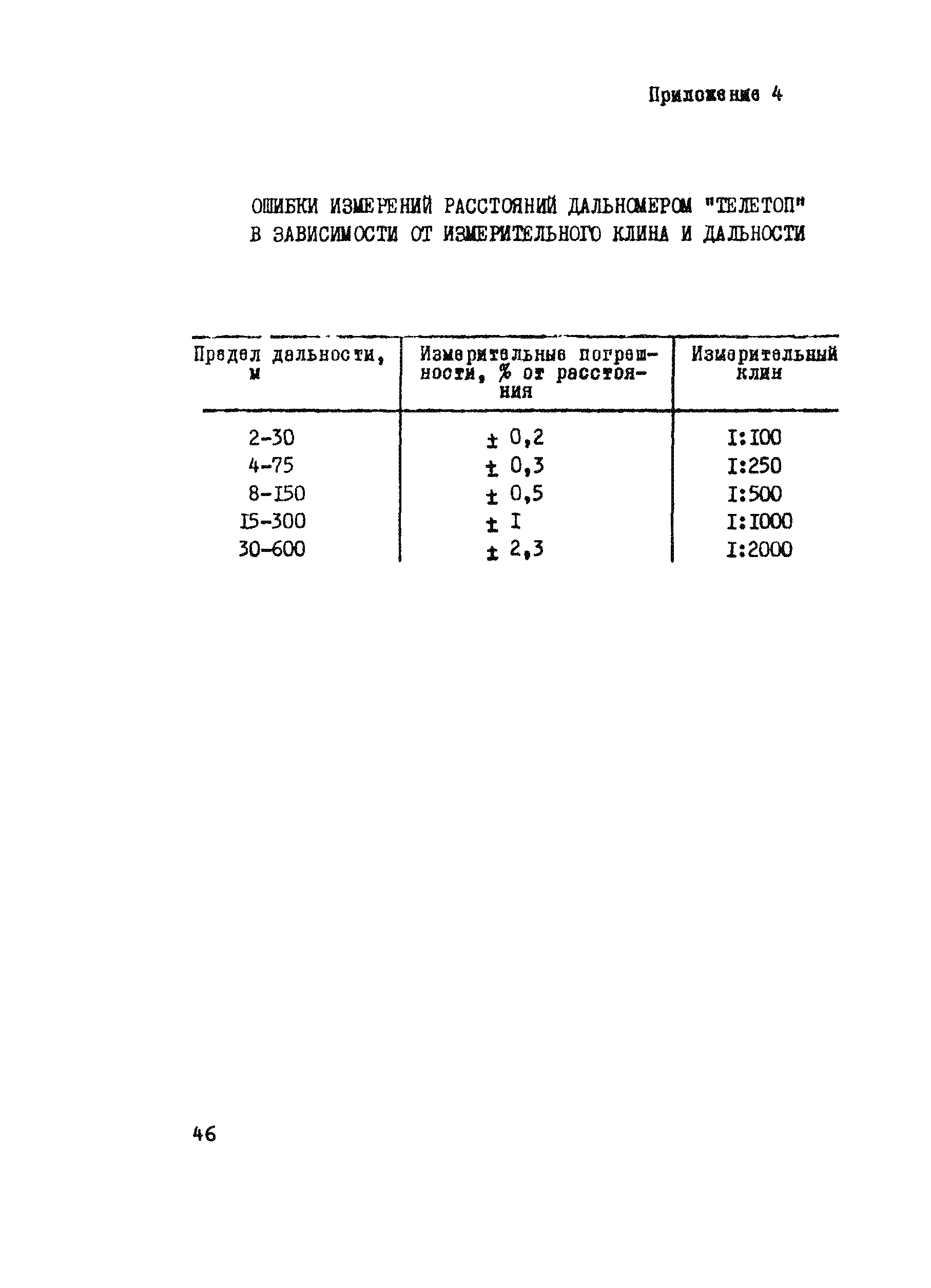 Методические рекомендации 