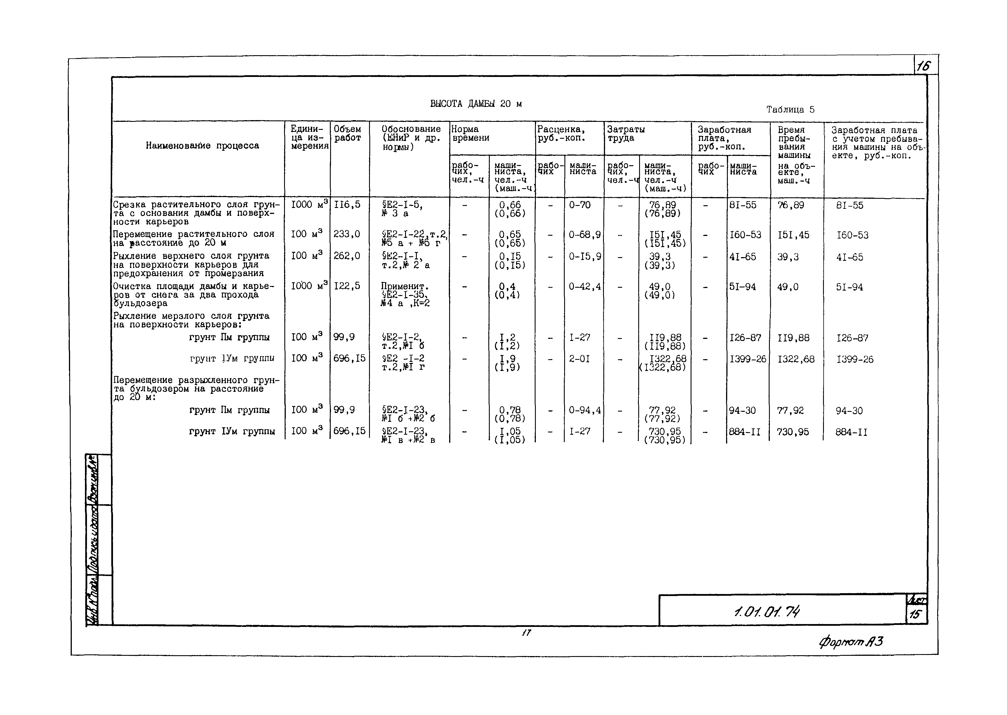 Технологическая карта 1.01.01.74