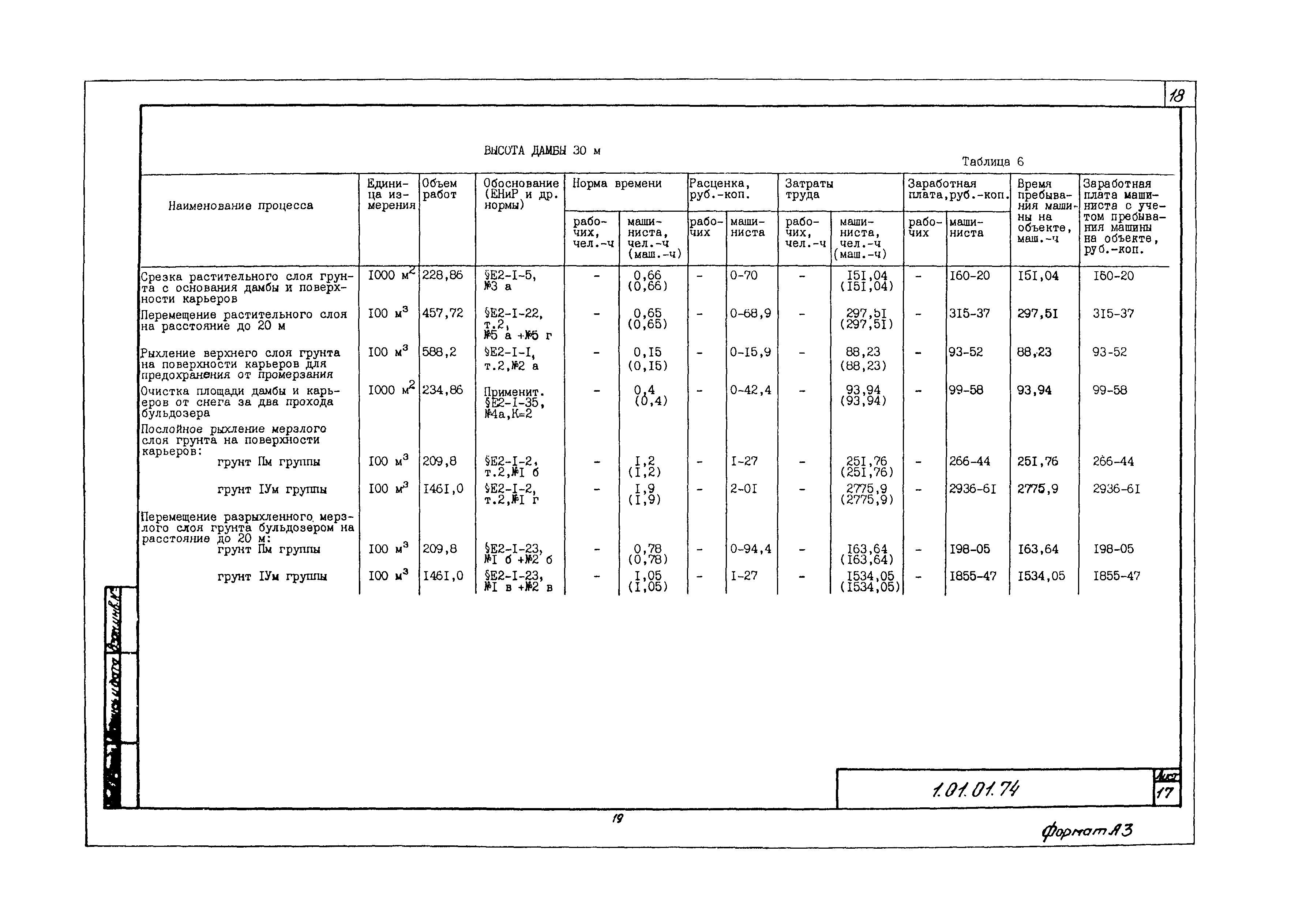 Технологическая карта 1.01.01.74