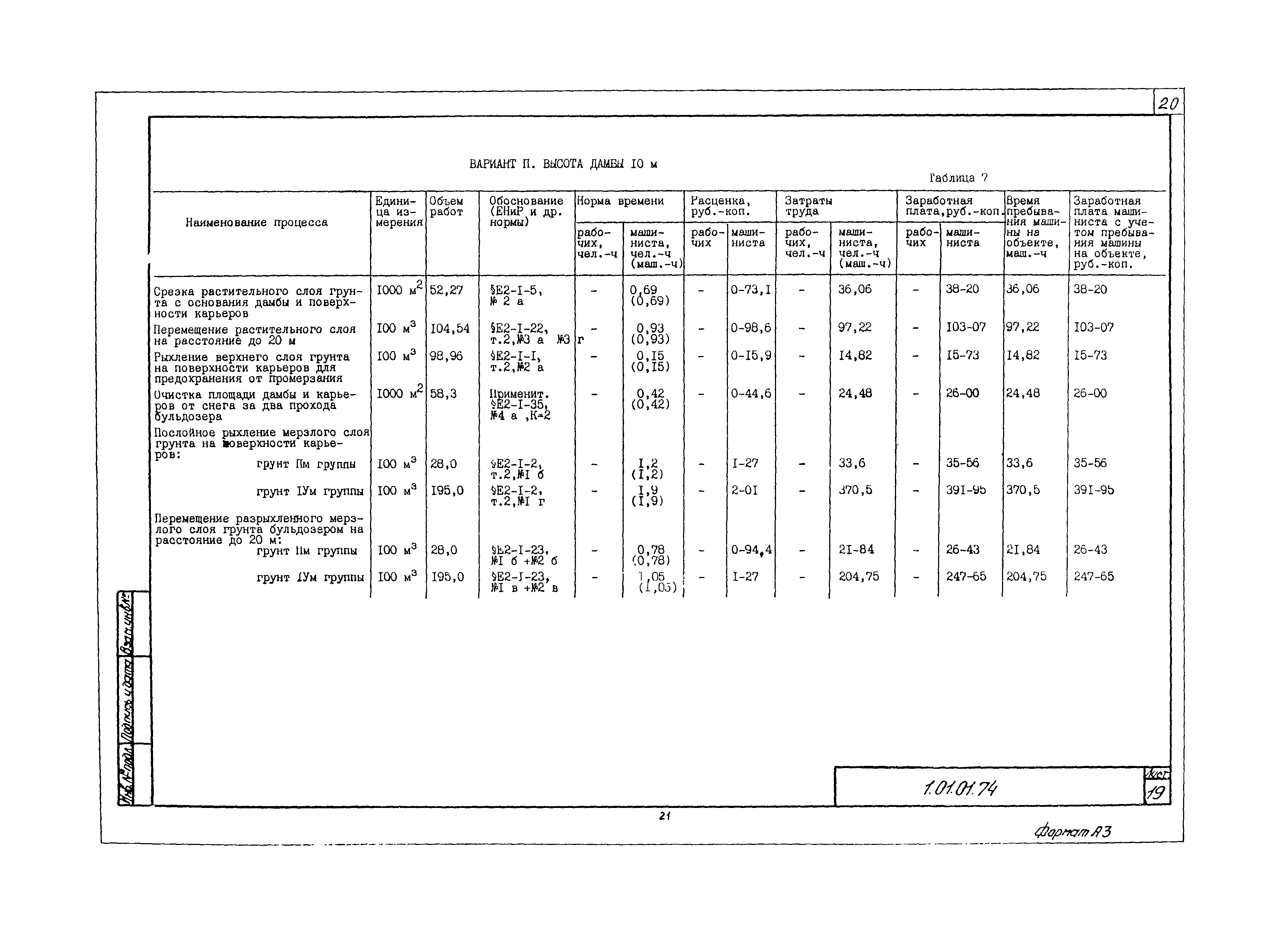 Технологическая карта 1.01.01.74