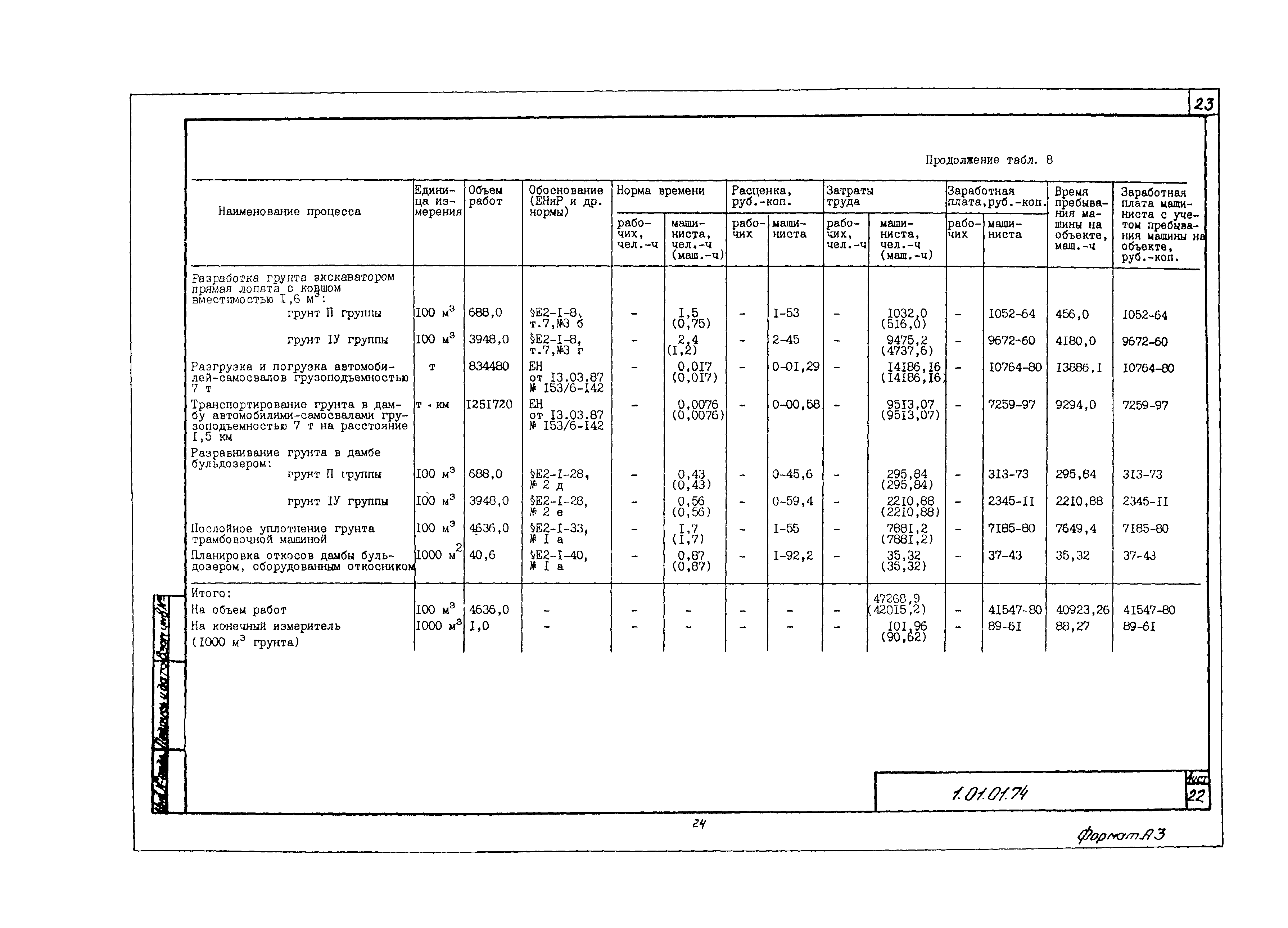 Технологическая карта 1.01.01.74