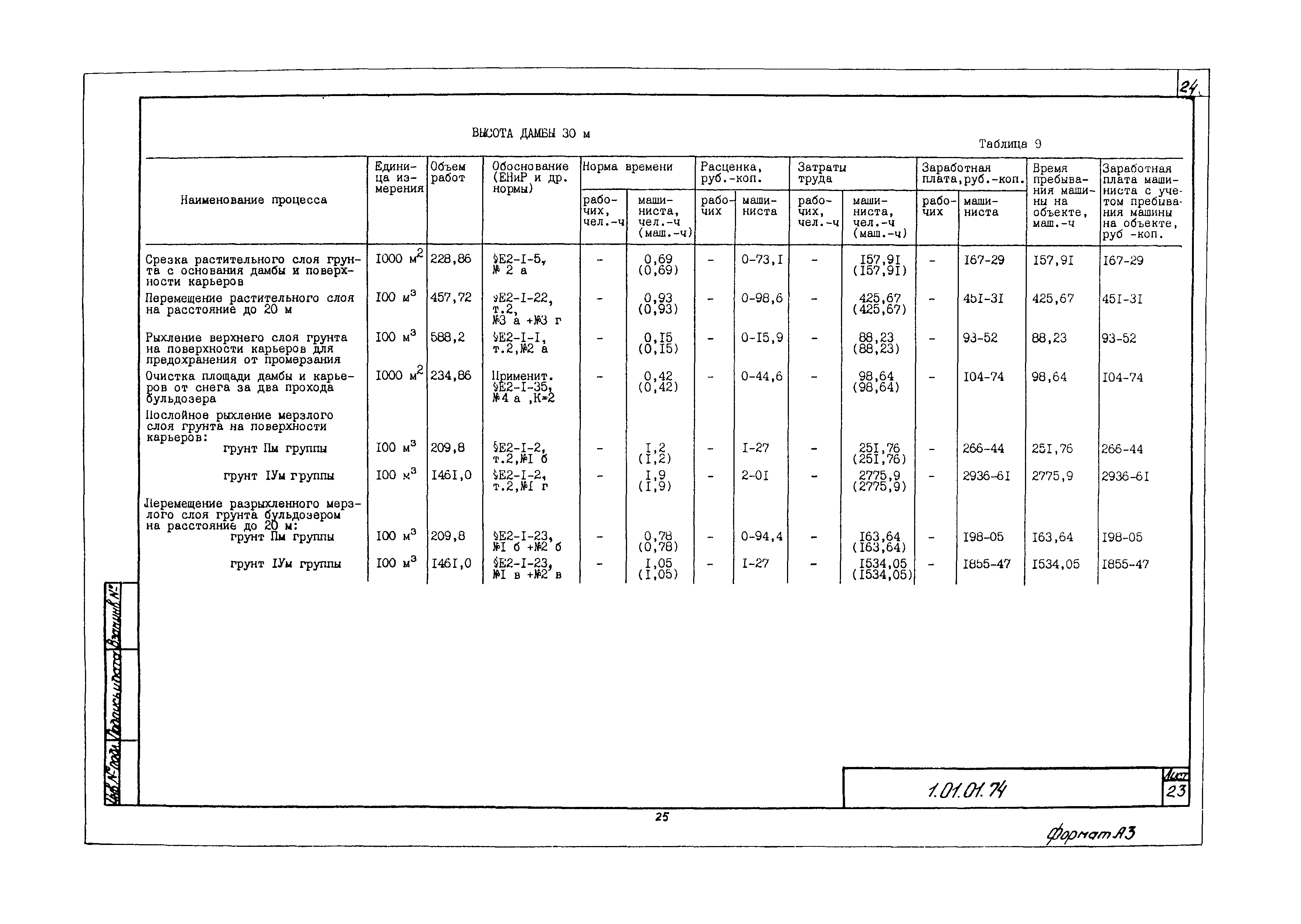 Технологическая карта 1.01.01.74