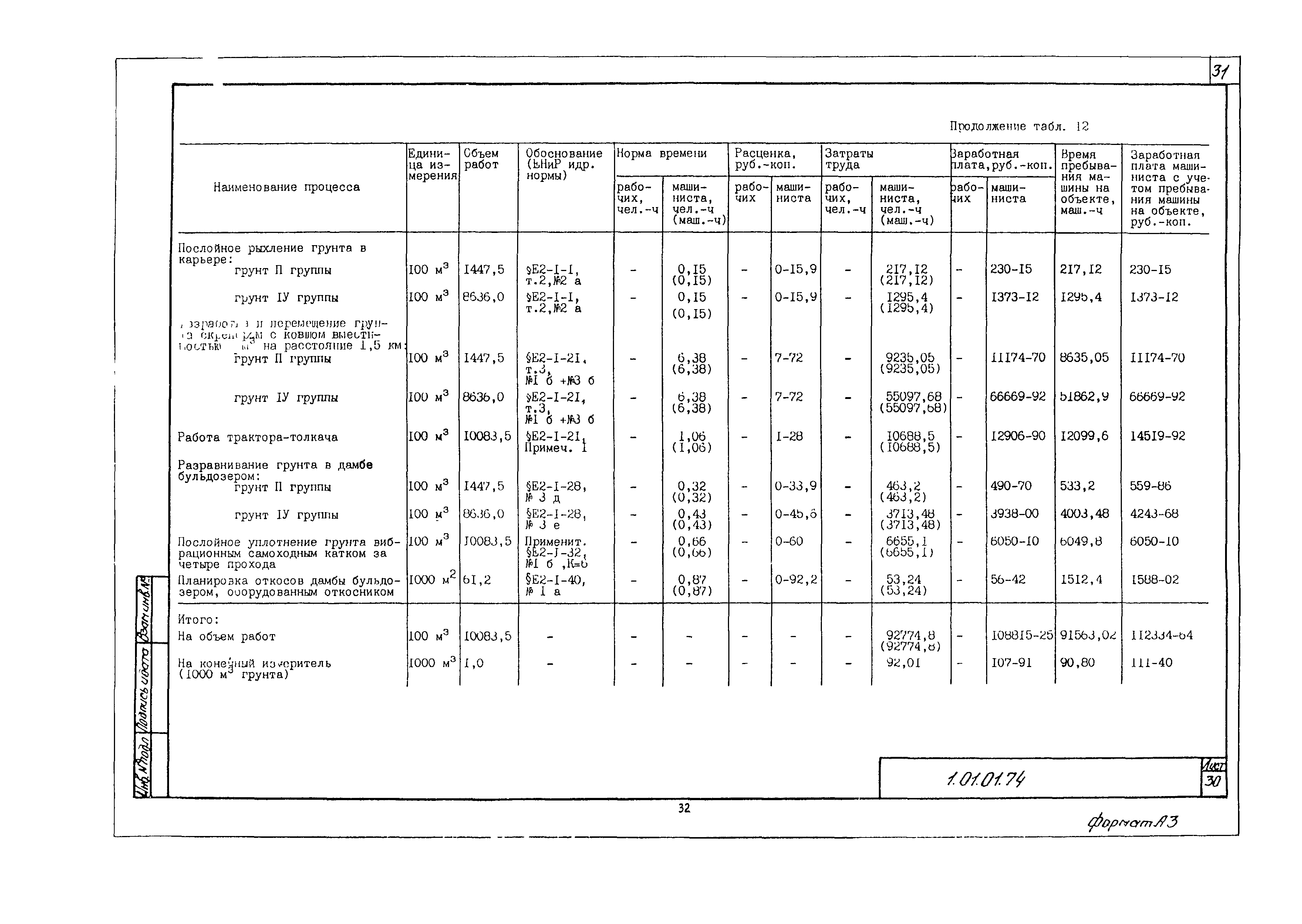 Технологическая карта 1.01.01.74