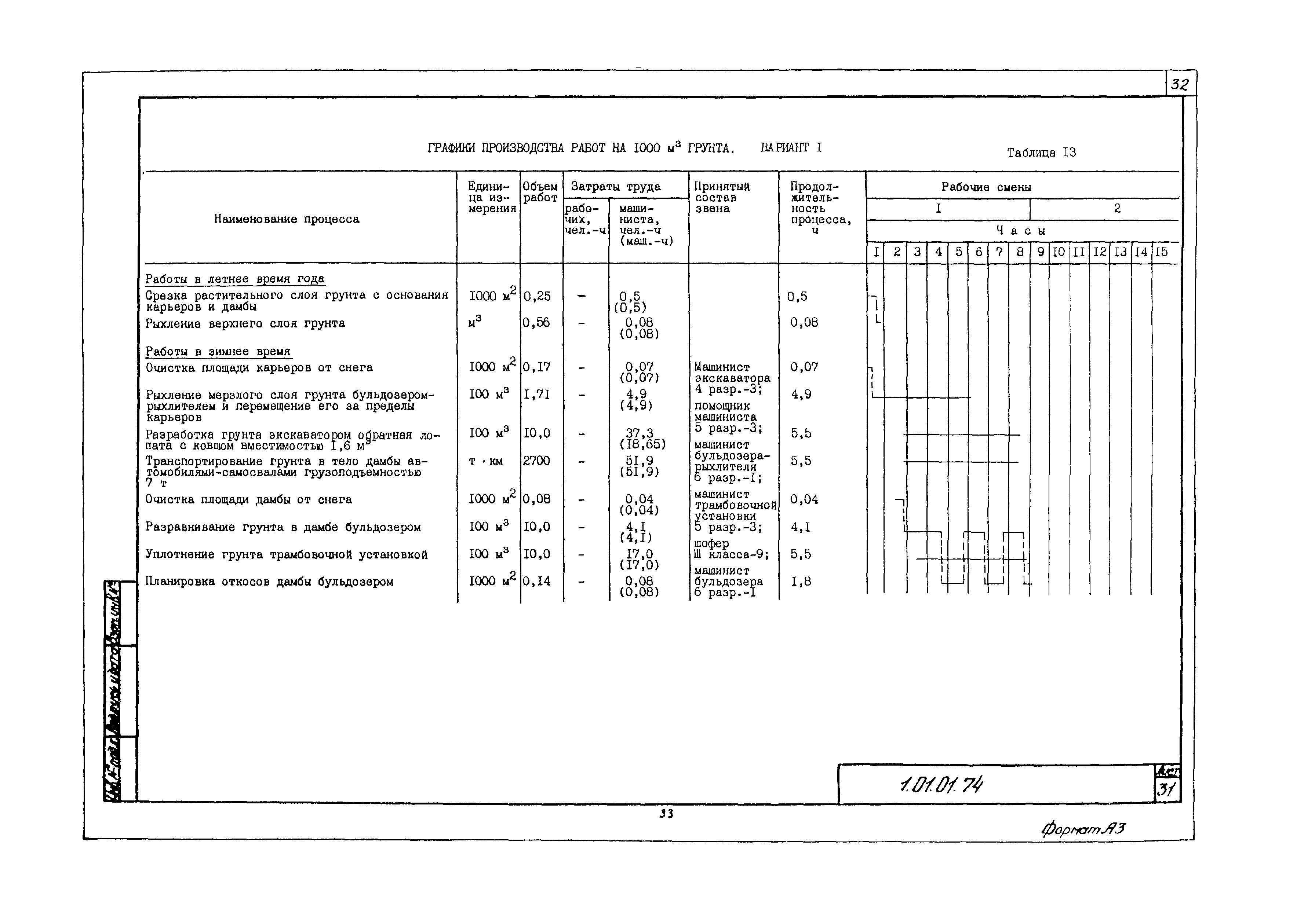 Технологическая карта 1.01.01.74