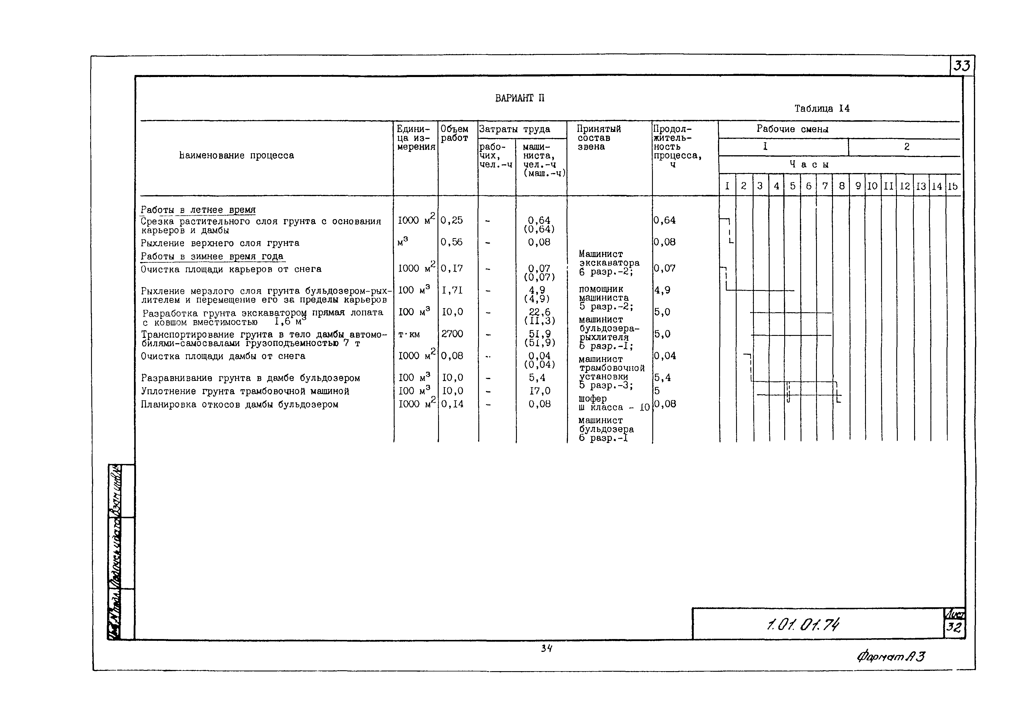 Технологическая карта 1.01.01.74