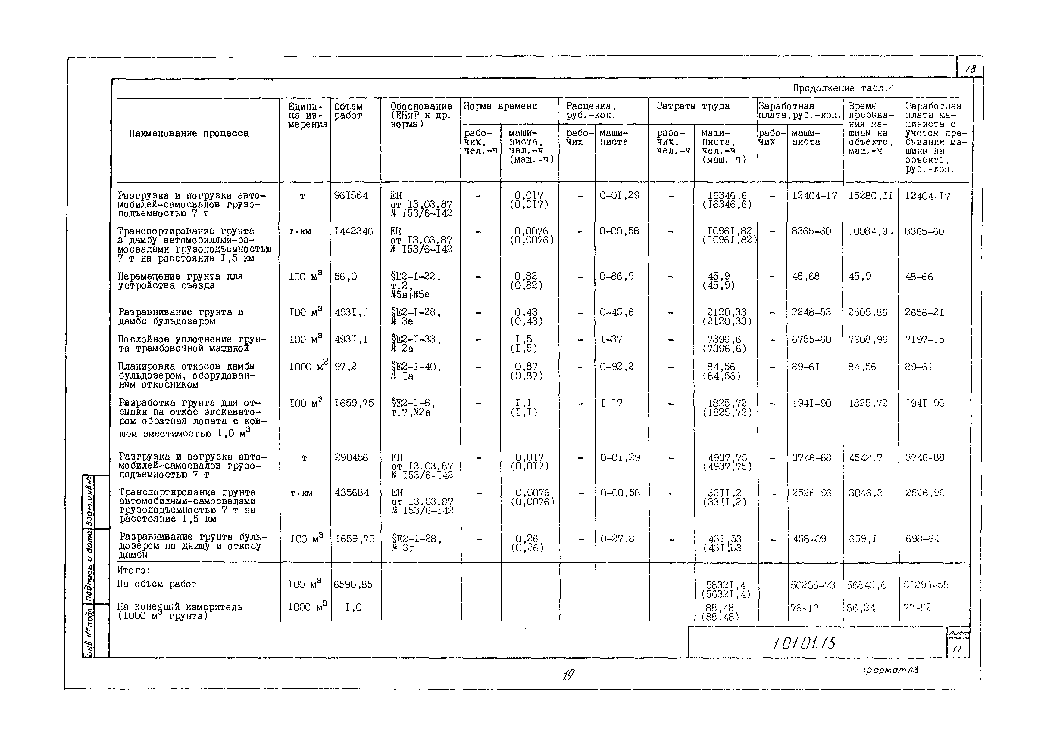 Технологическая карта 1.01.01.73