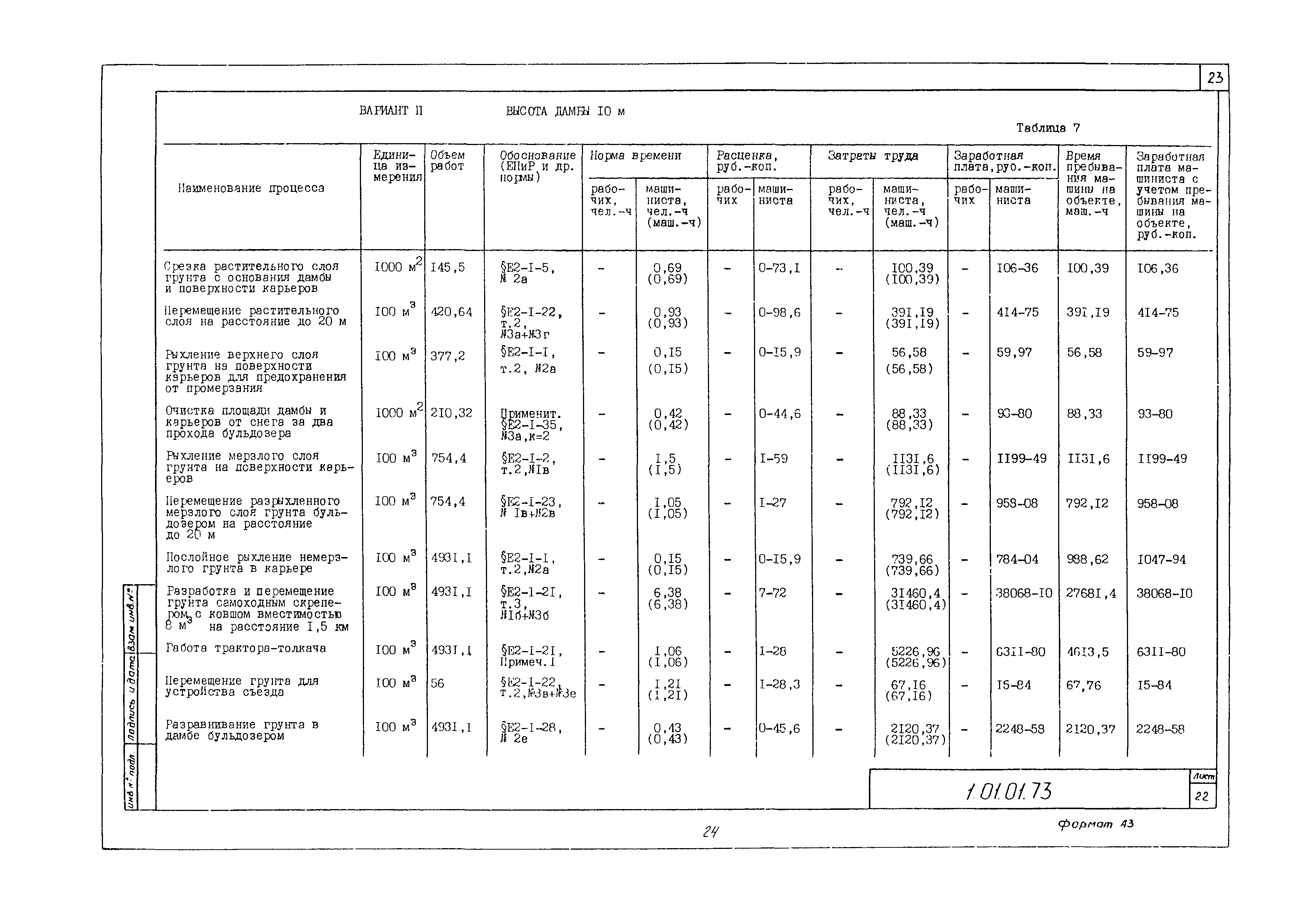 Технологическая карта 1.01.01.73