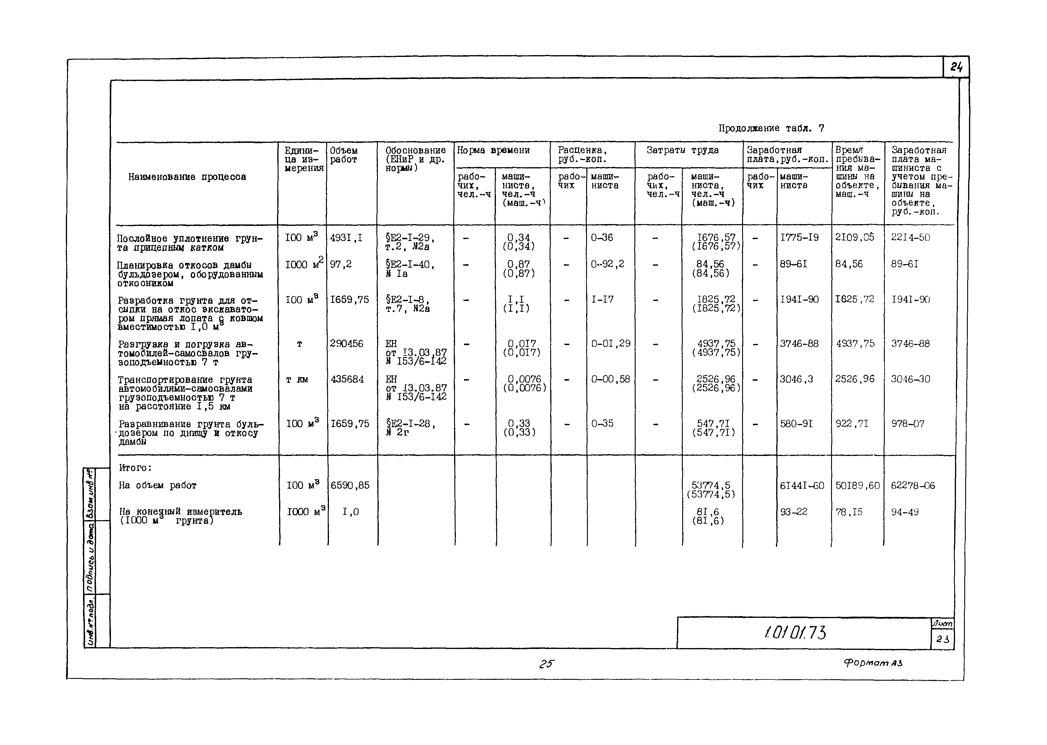 Технологическая карта 1.01.01.73