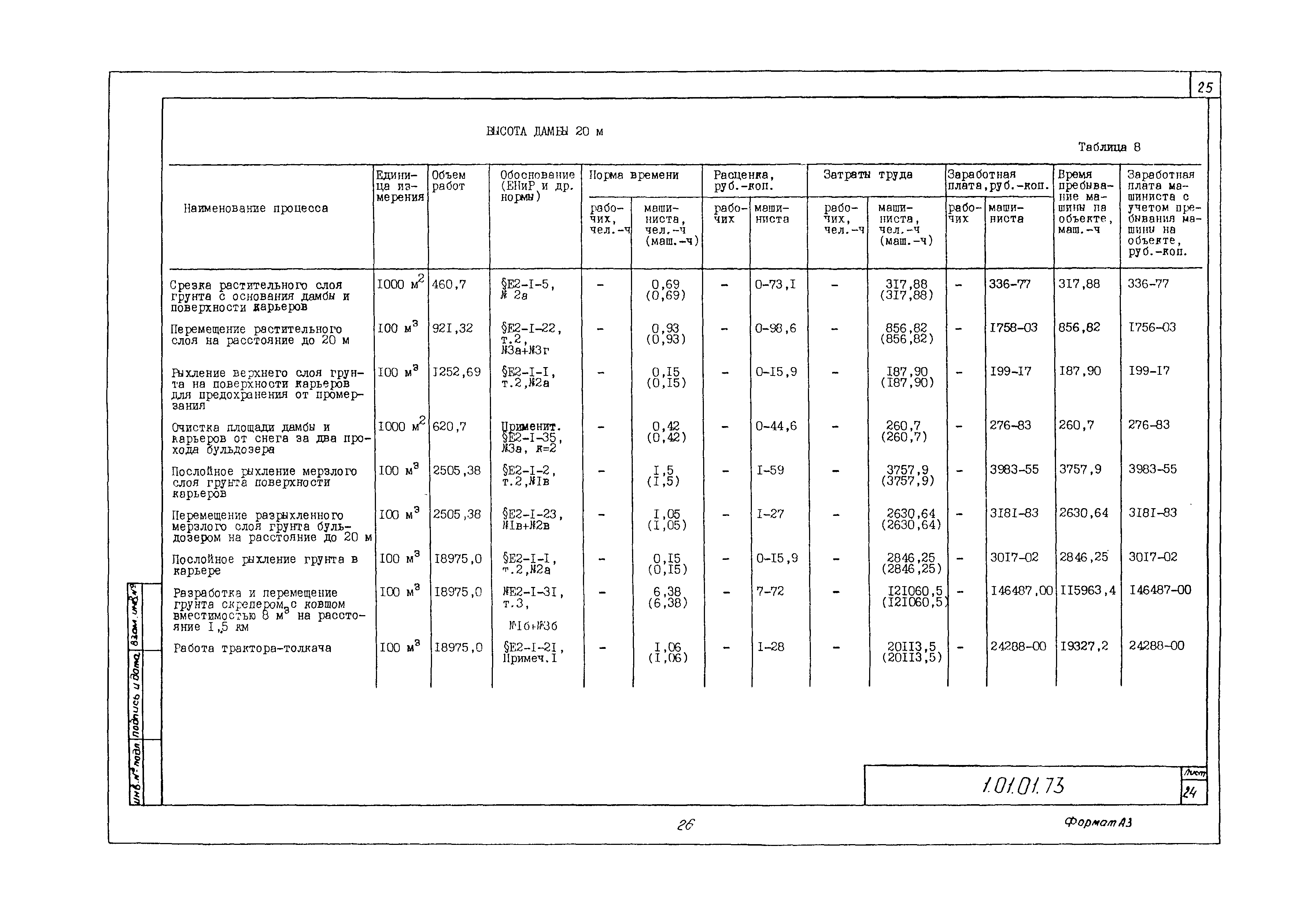 Технологическая карта 1.01.01.73