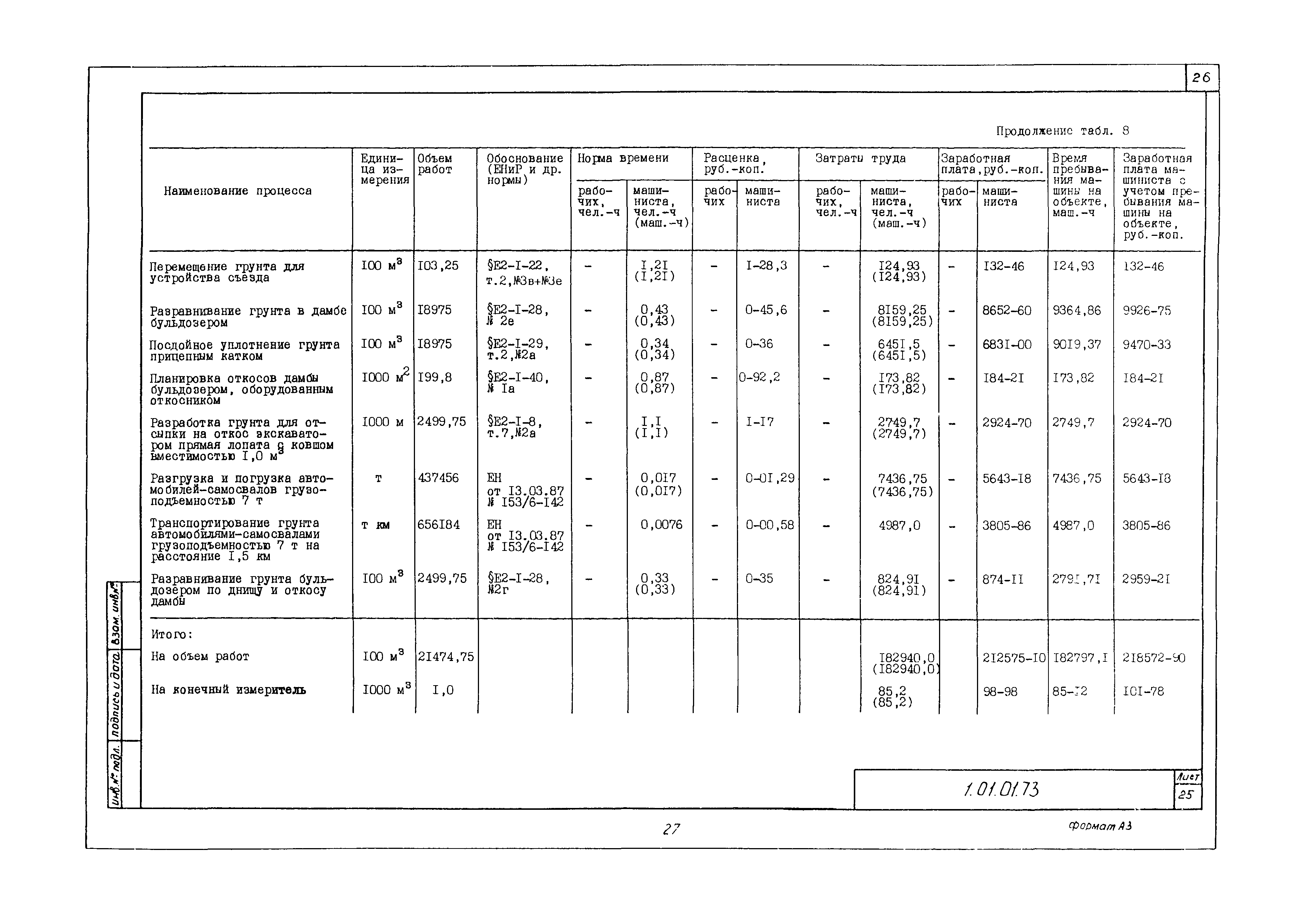 Технологическая карта 1.01.01.73